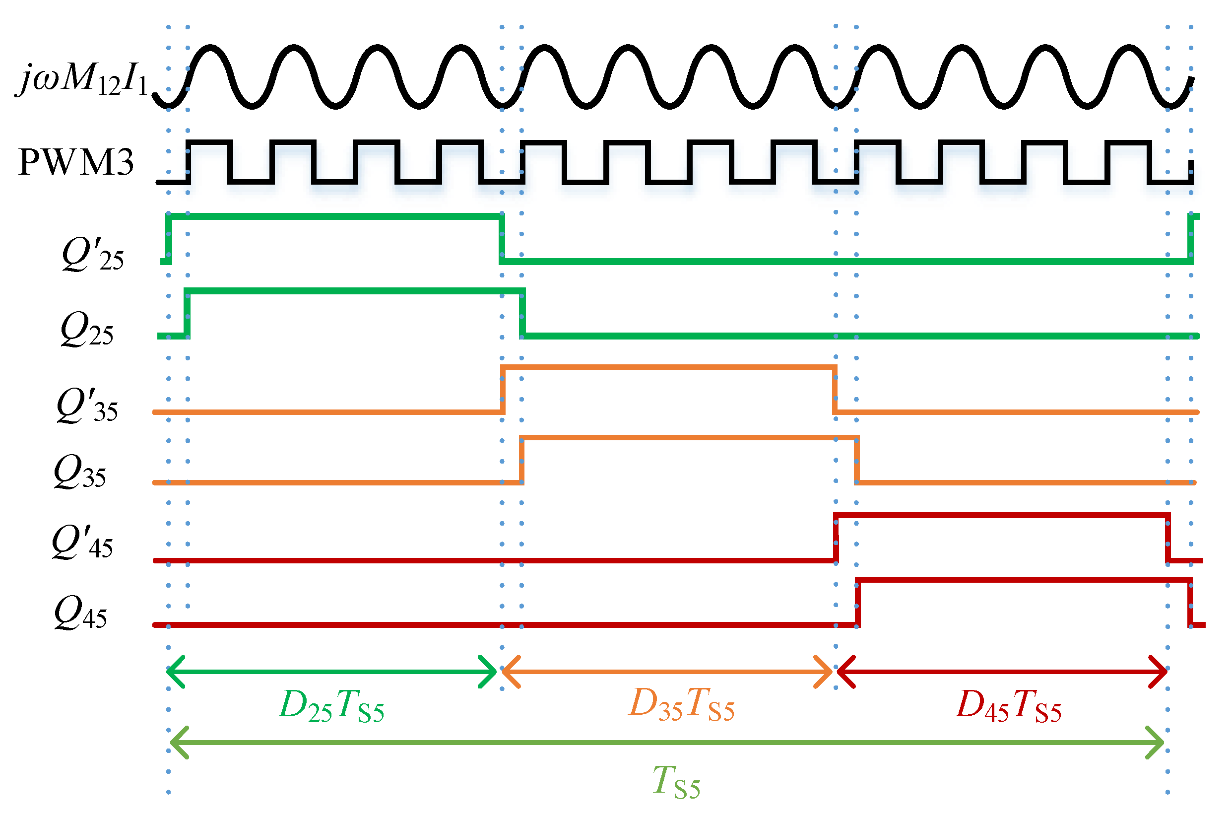Energies 13 00599 g007