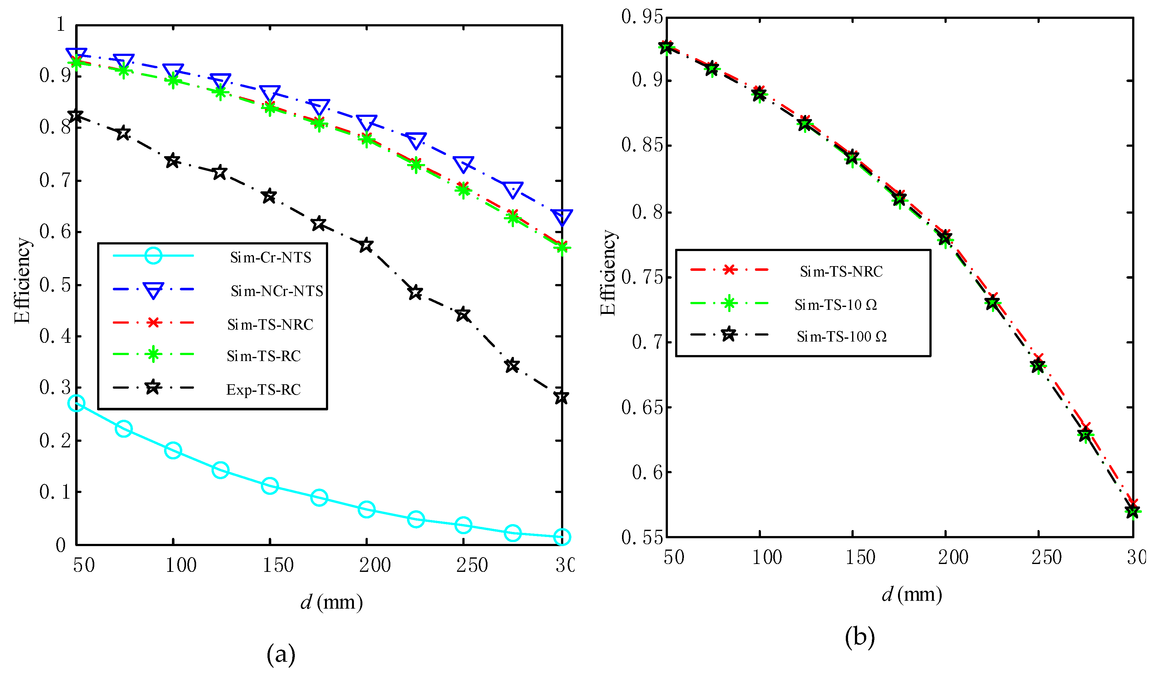 Energies 13 00599 g018a