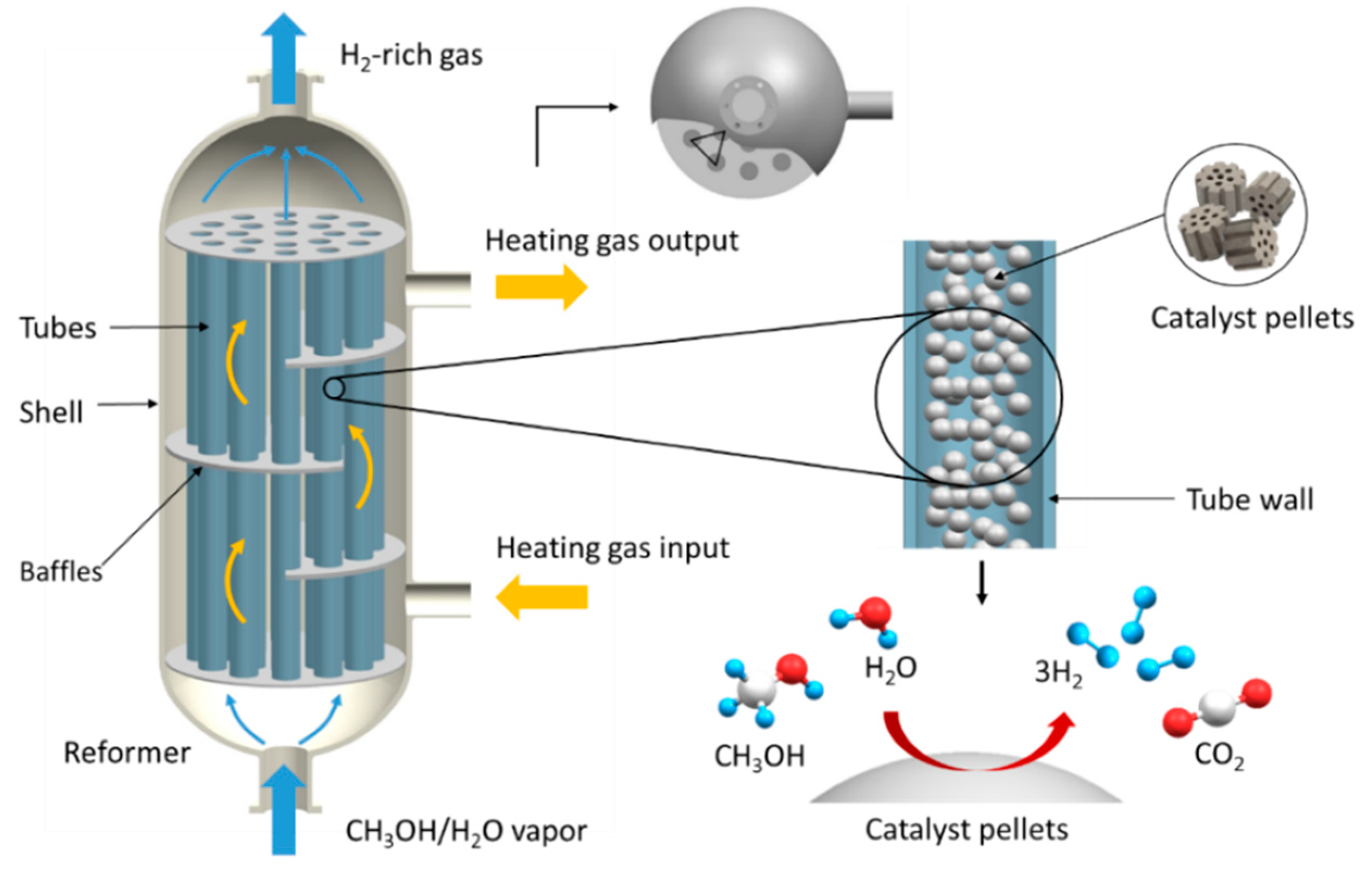 Energies | Free Full-Text | Modeling and Design of a Multi-Tubular  Packed-Bed Reactor for Methanol Steam Reforming over a Cu/ZnO/Al2O3 Catalyst