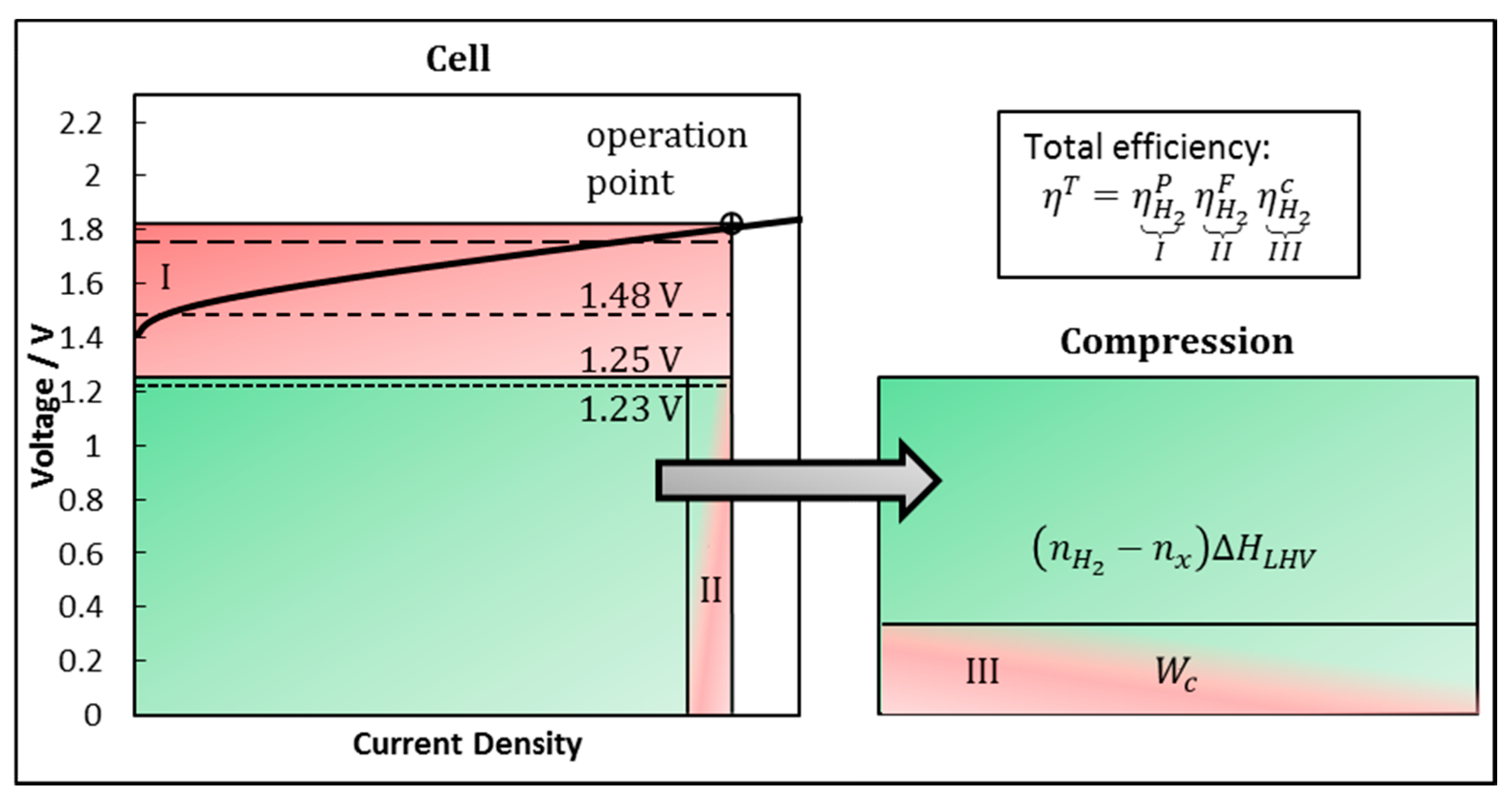 Energies 13 00612 g002