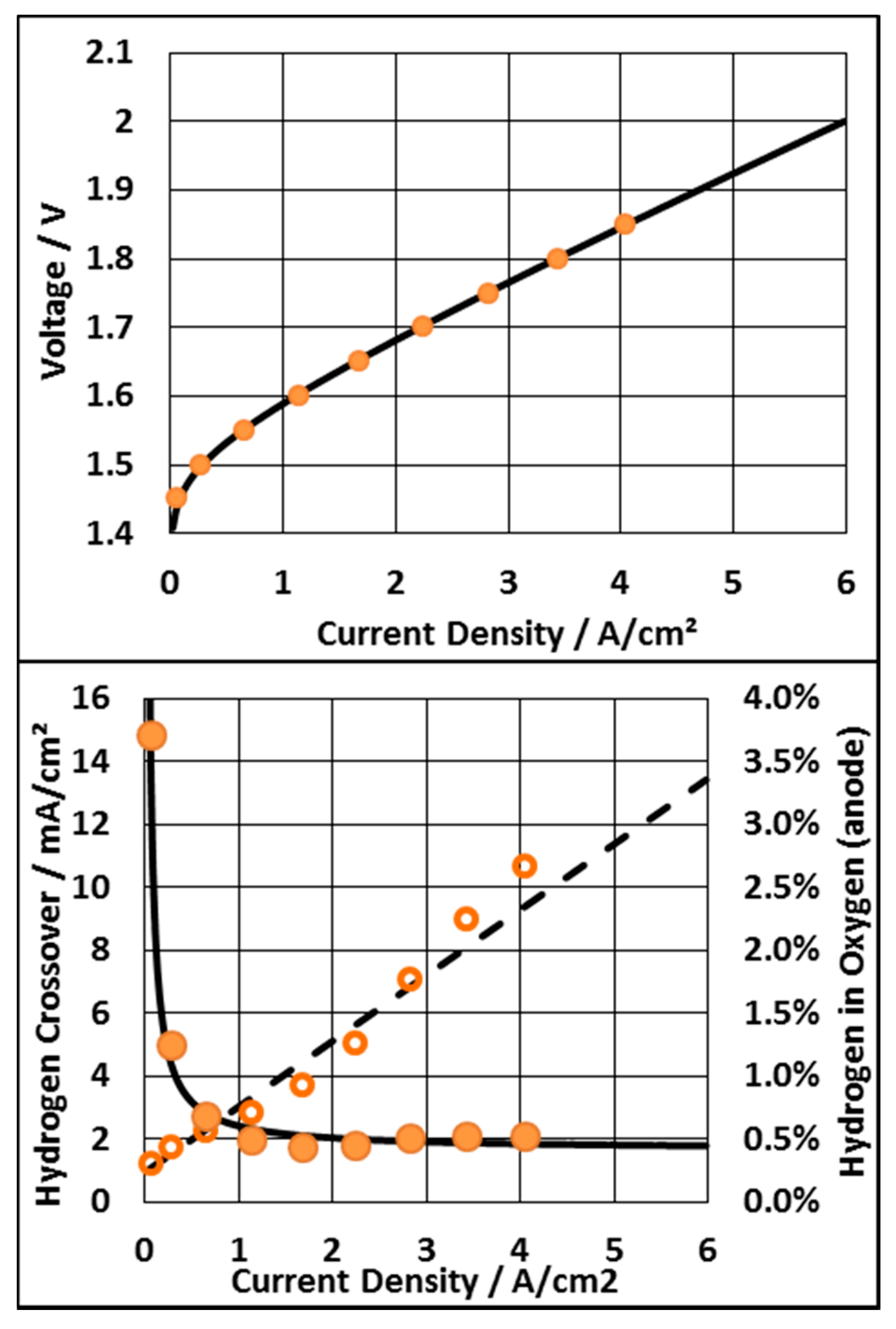 Energies 13 00612 g003