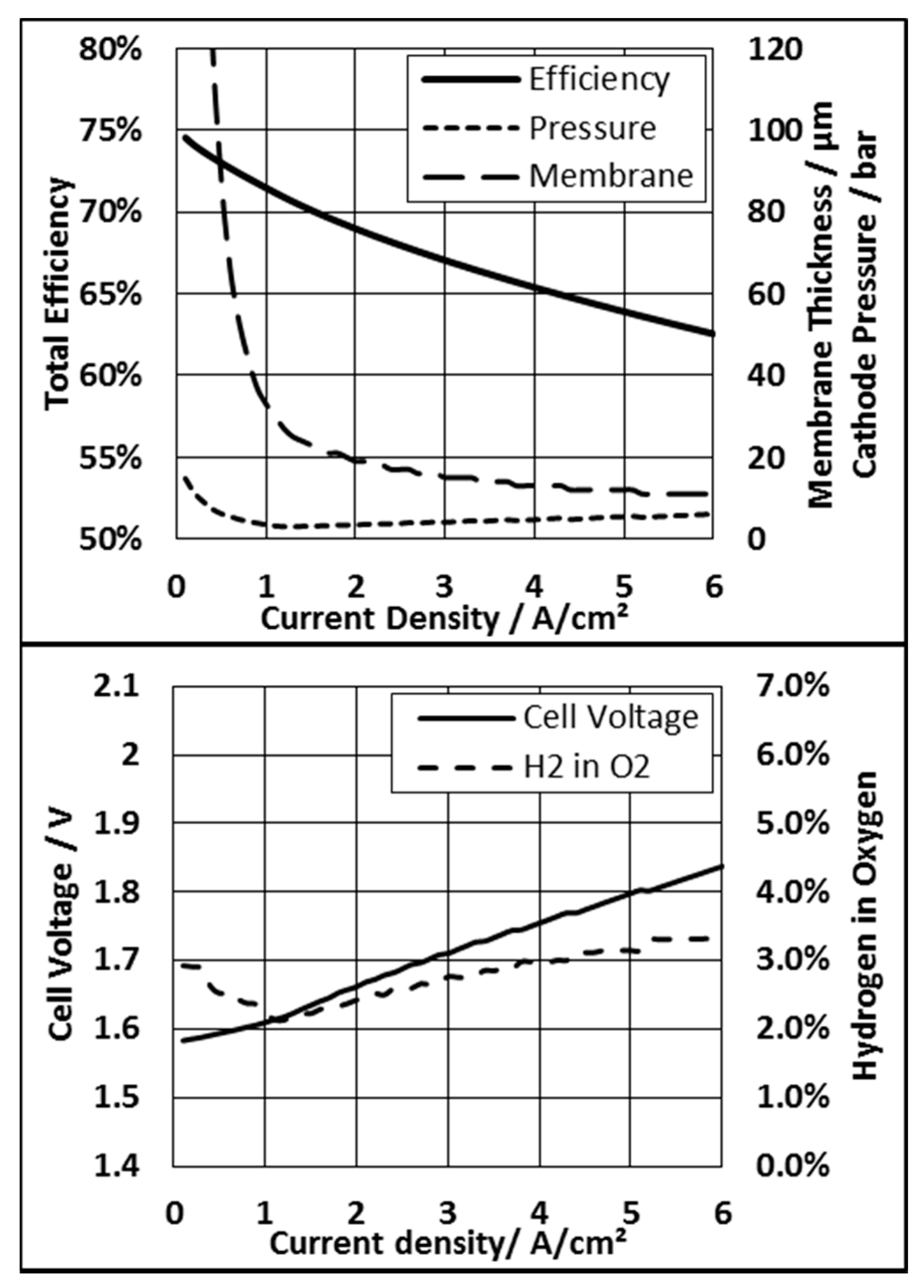 Energies 13 00612 g004