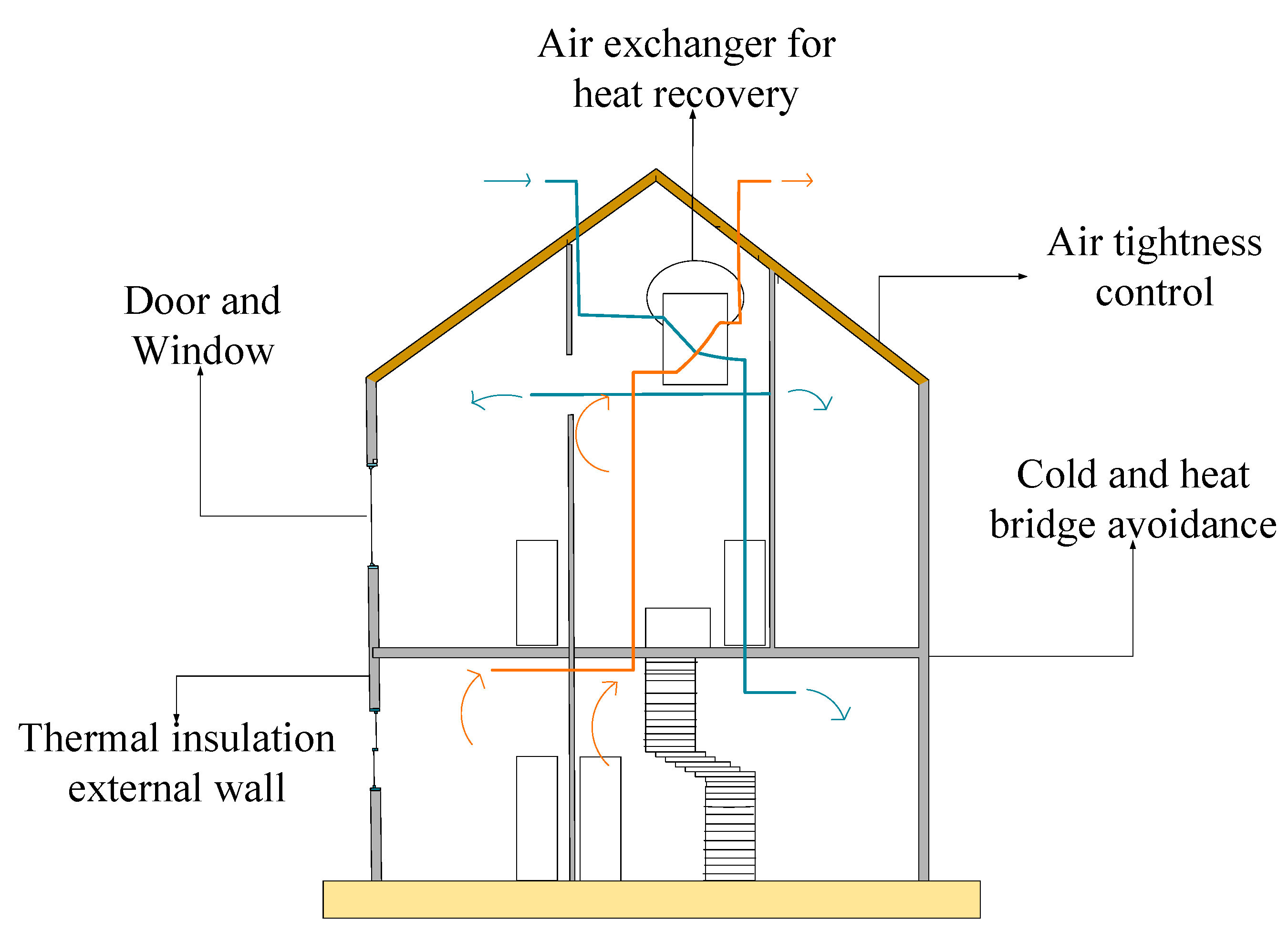 Energies 13 00626 g004 Energies 13 00626 g004