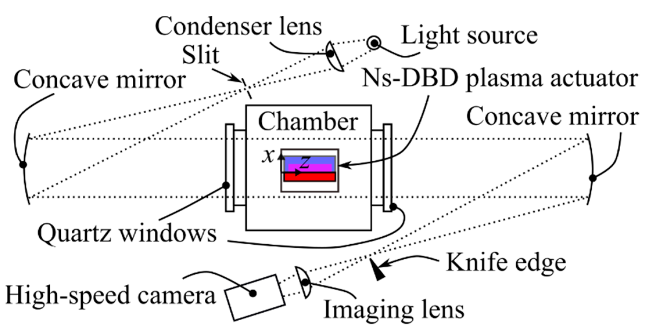 Energies 13 00628 g003