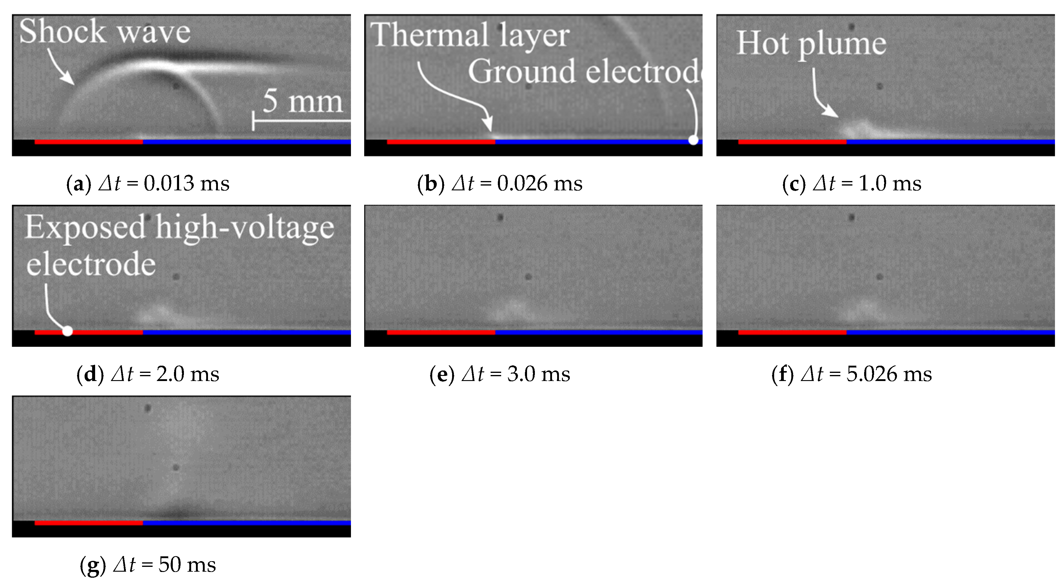Energies 13 00628 g005