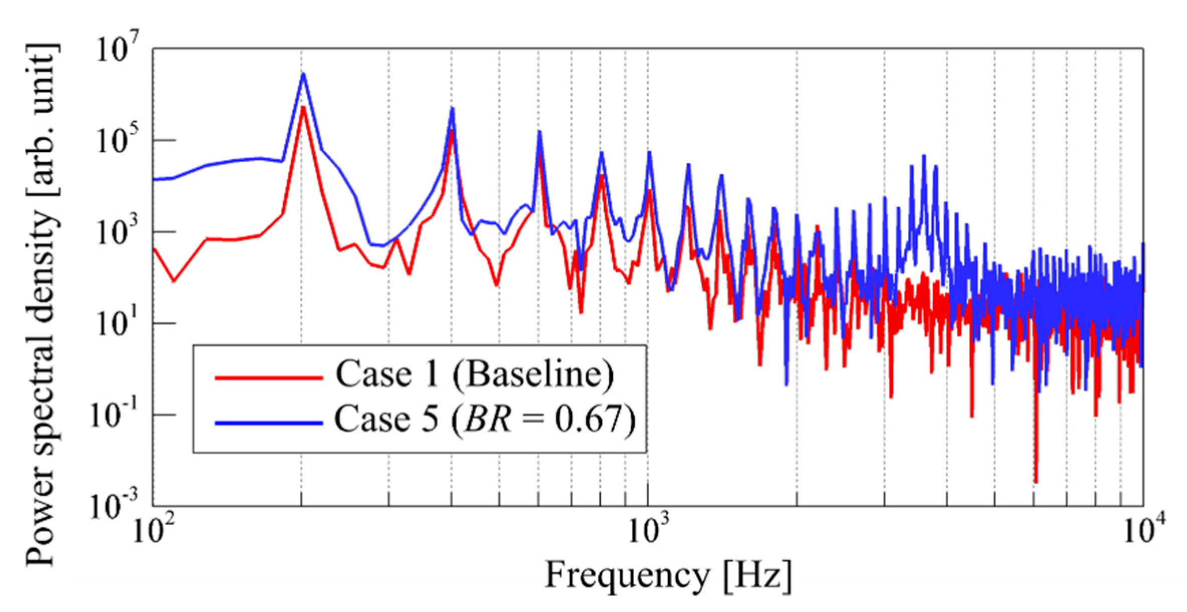 Energies 13 00628 g010