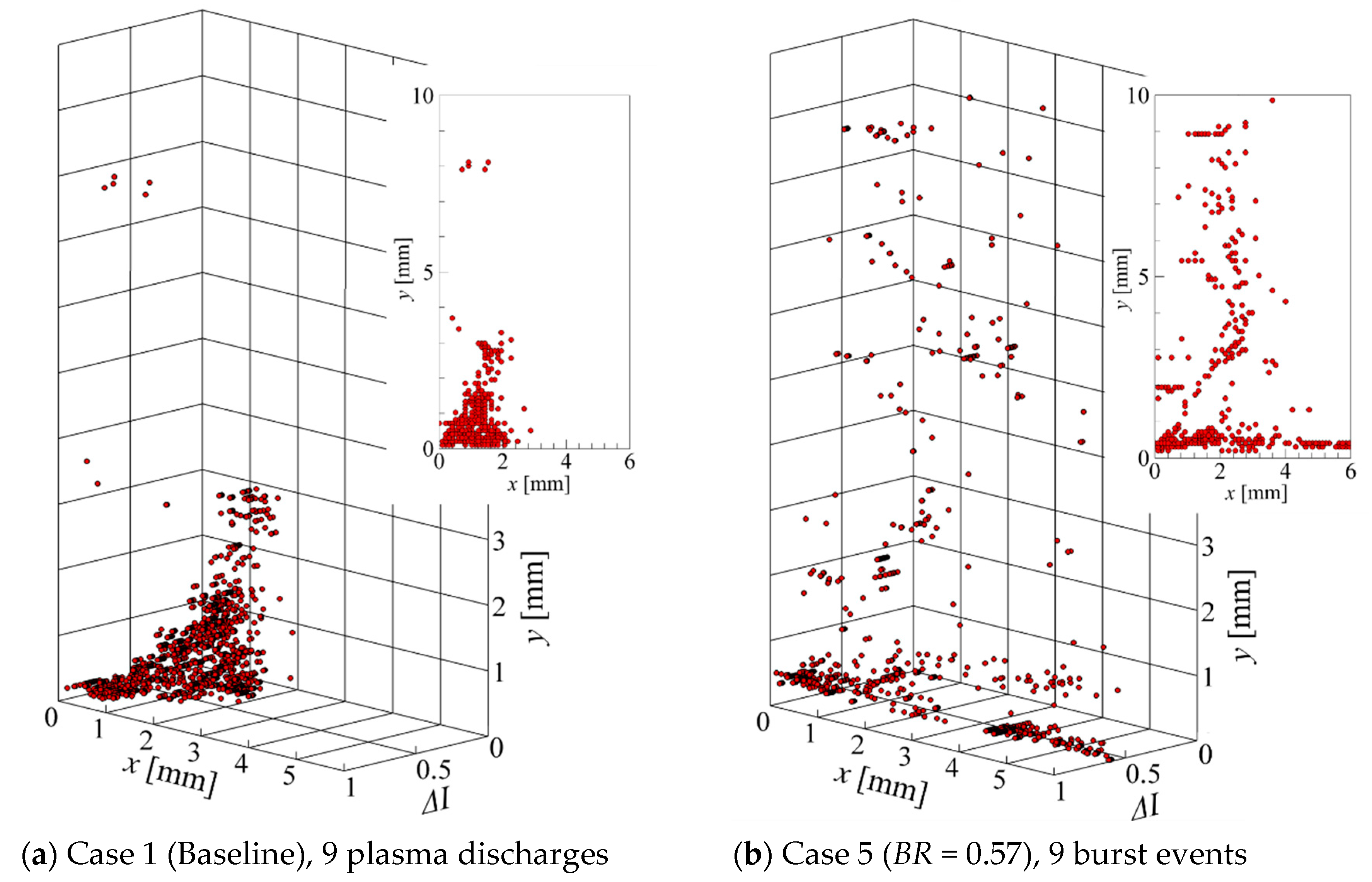 Energies 13 00628 g013