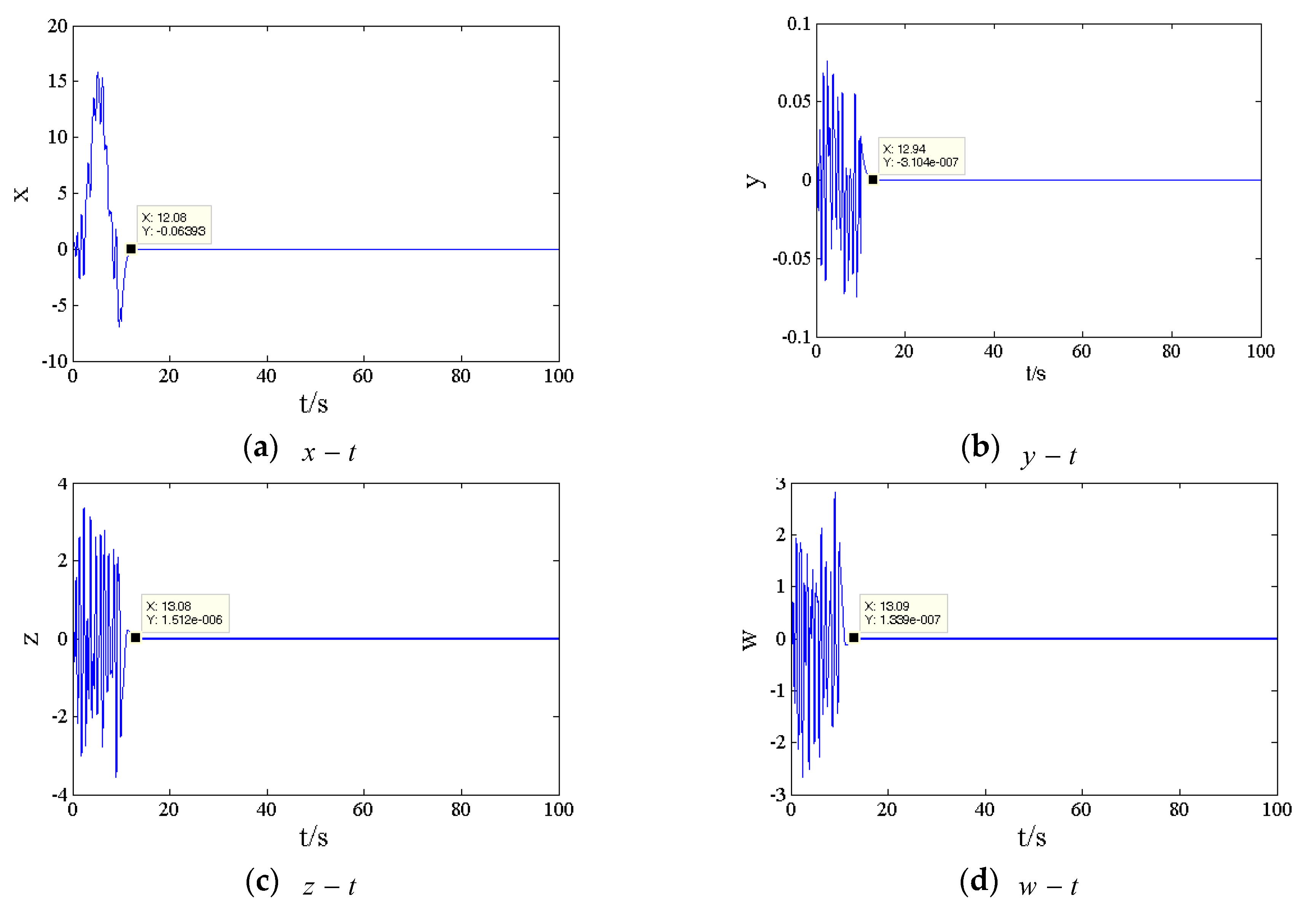 Energies Free Full Text Design Of A Finite Time Terminal Sliding Mode Controller For A Nonlinear Hydro Turbine Governing System Html