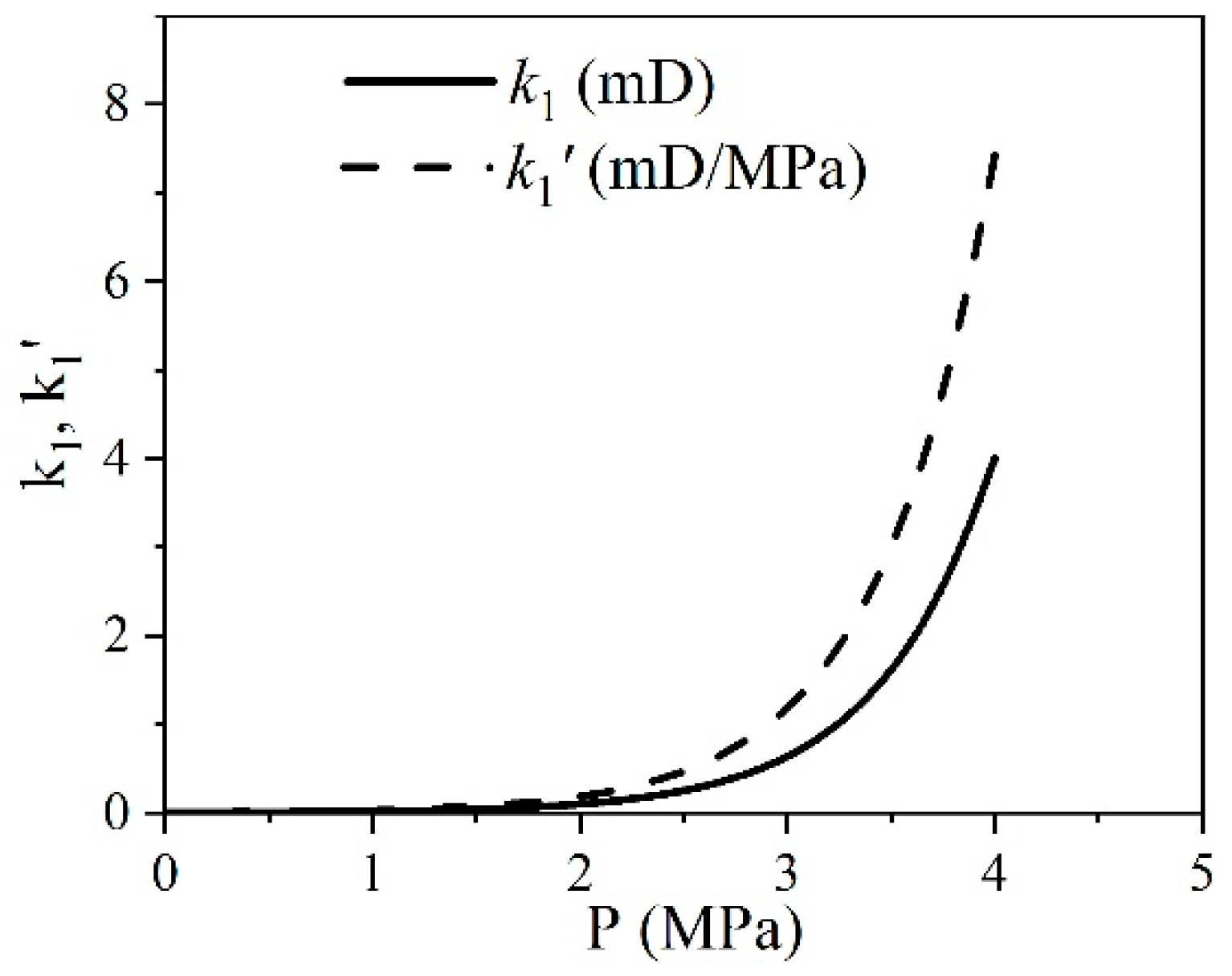 Energies 13 00644 g001