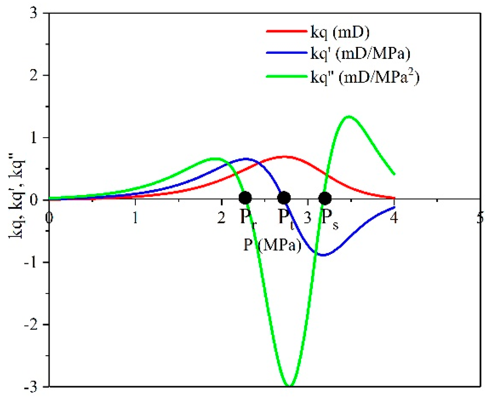 Energies 13 00644 g002