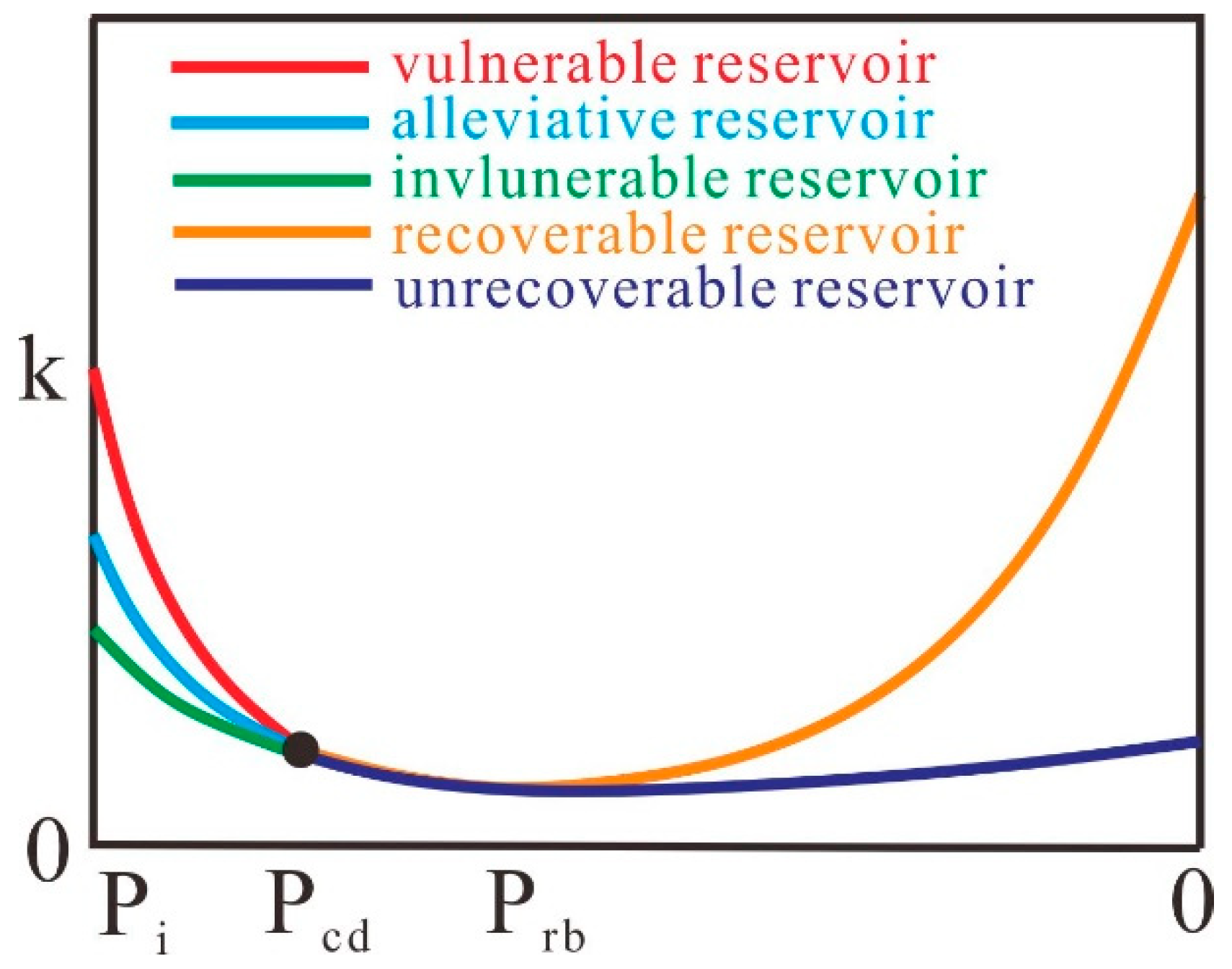 Energies 13 00644 g005