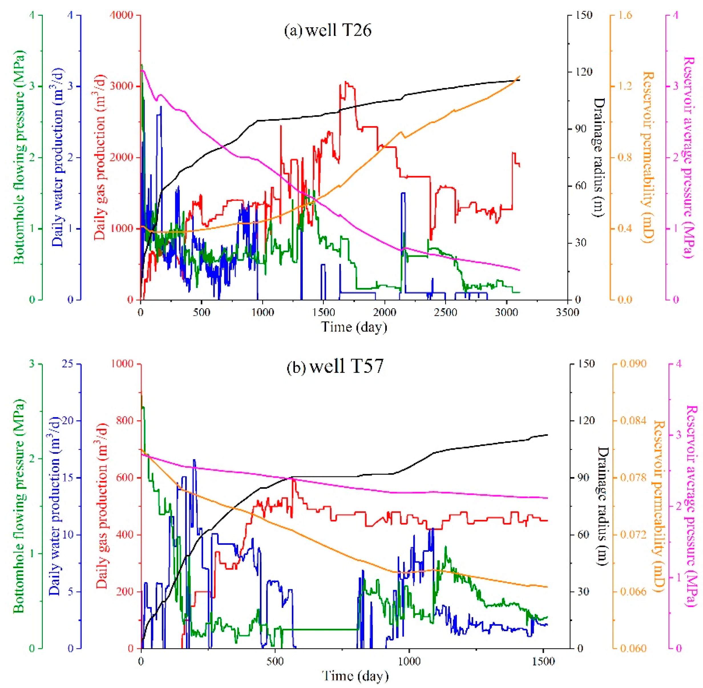 Energies 13 00644 g007