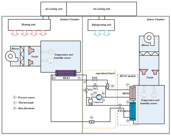 Energies | Free Full-Text | A Study of Optimal Refrigerant Charge ...