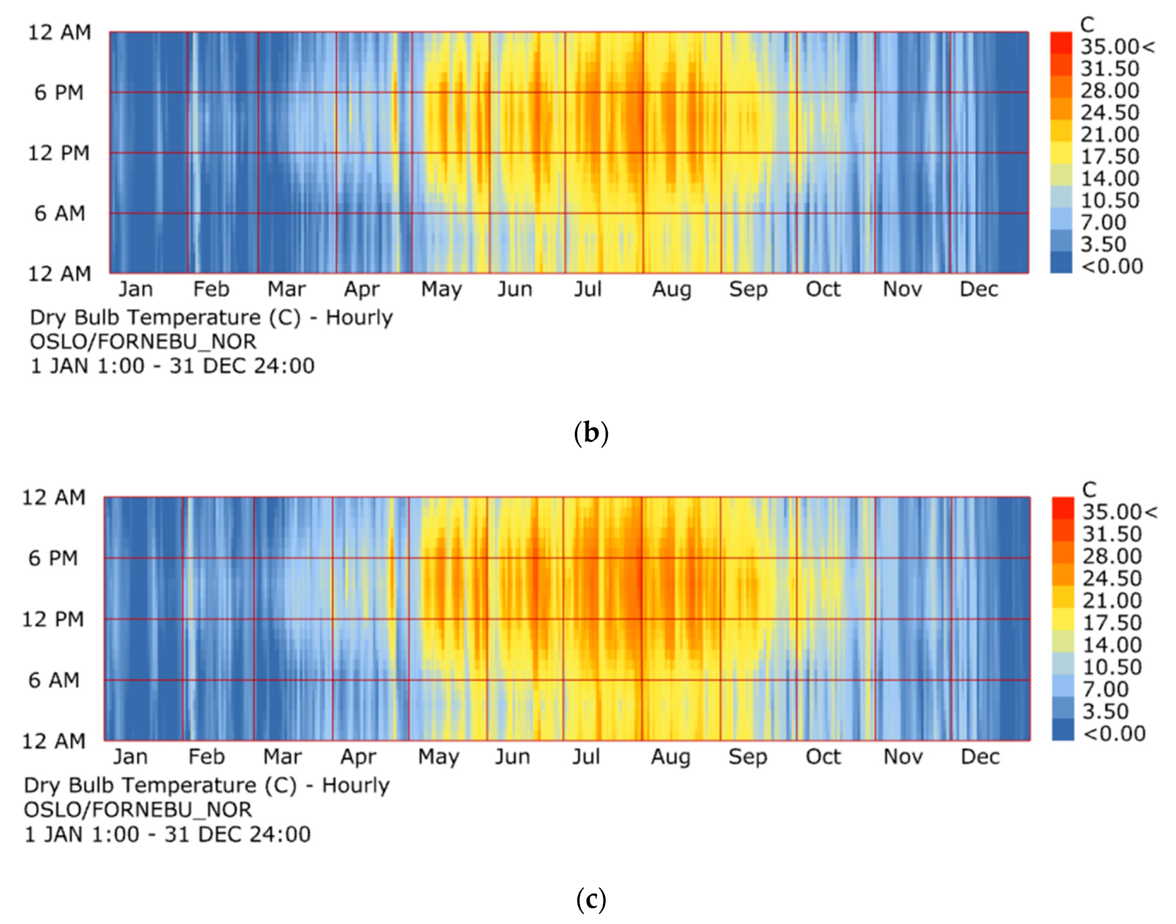 Energies 13 00658 g006b Energies 13 00658 g006b
