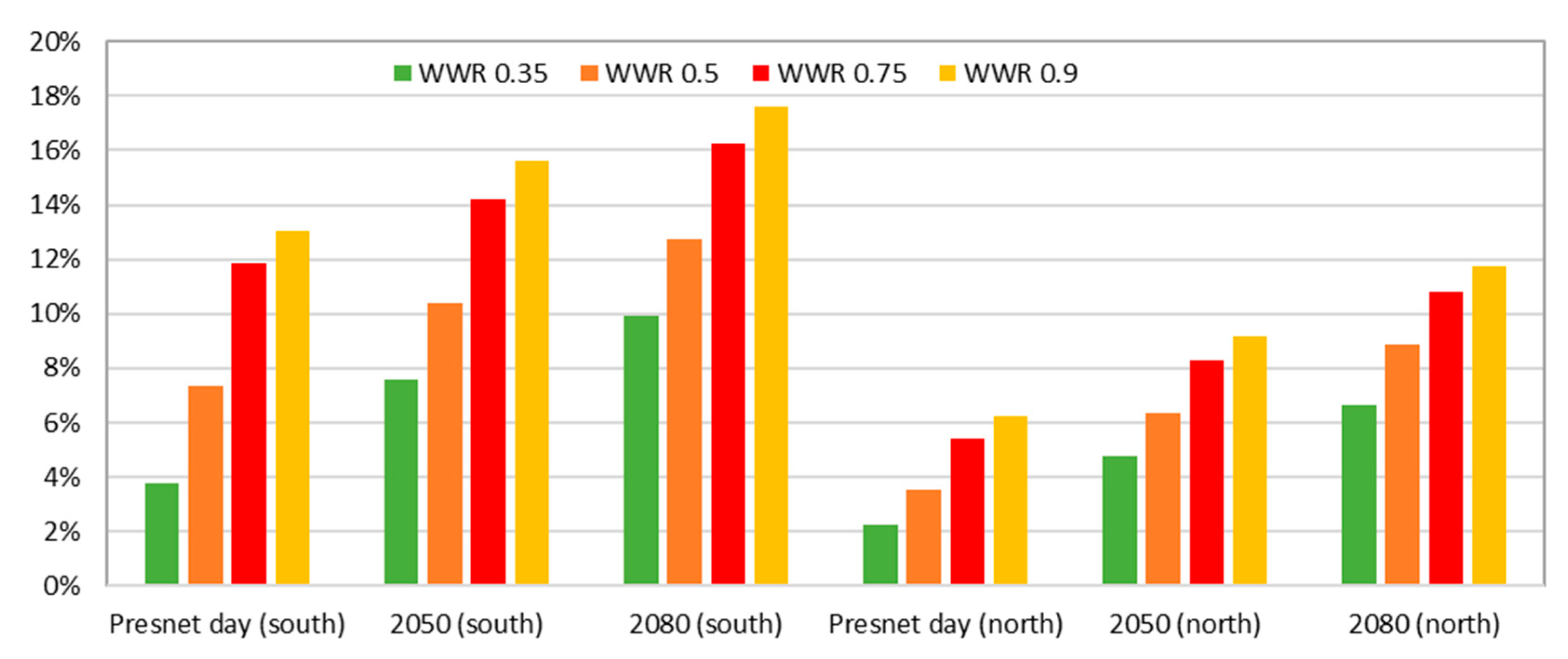 Energies 13 00658 g007 Energies 13 00658 g007