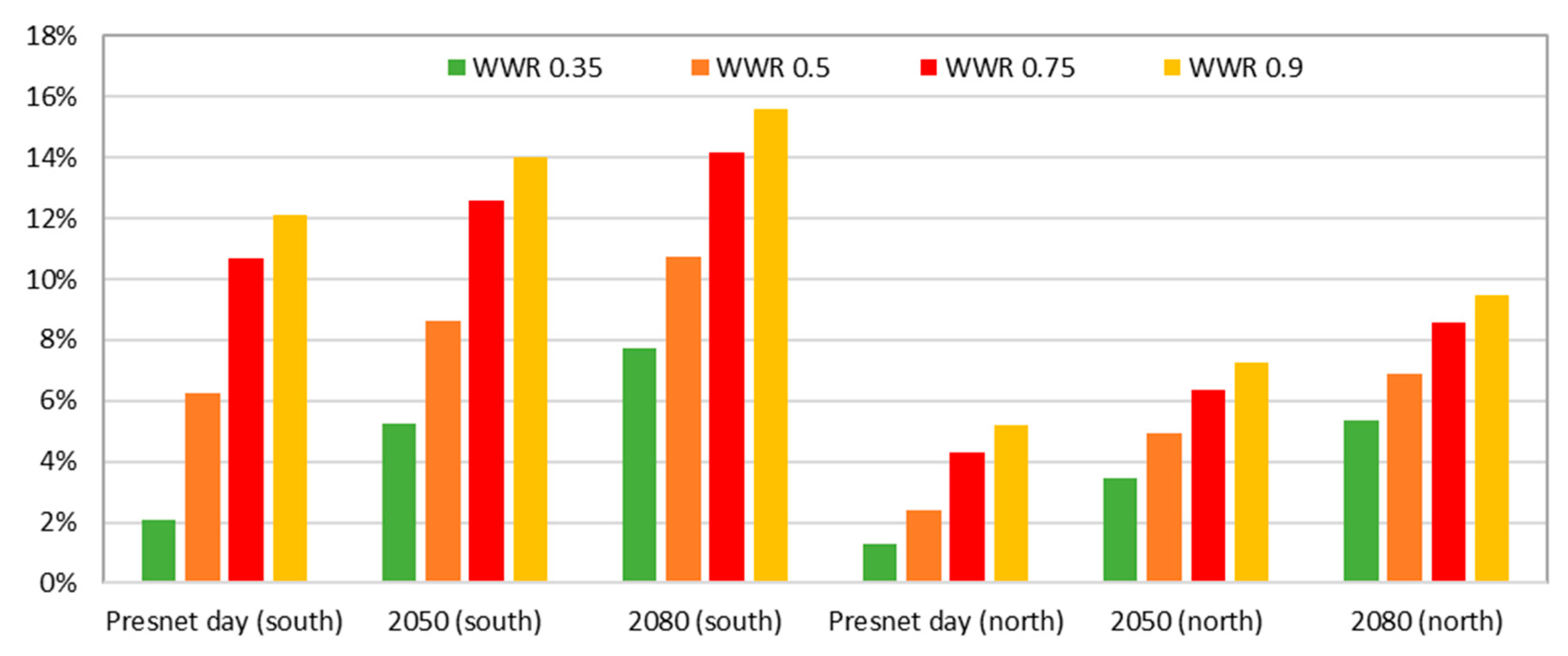 Energies 13 00658 g009 Energies 13 00658 g009