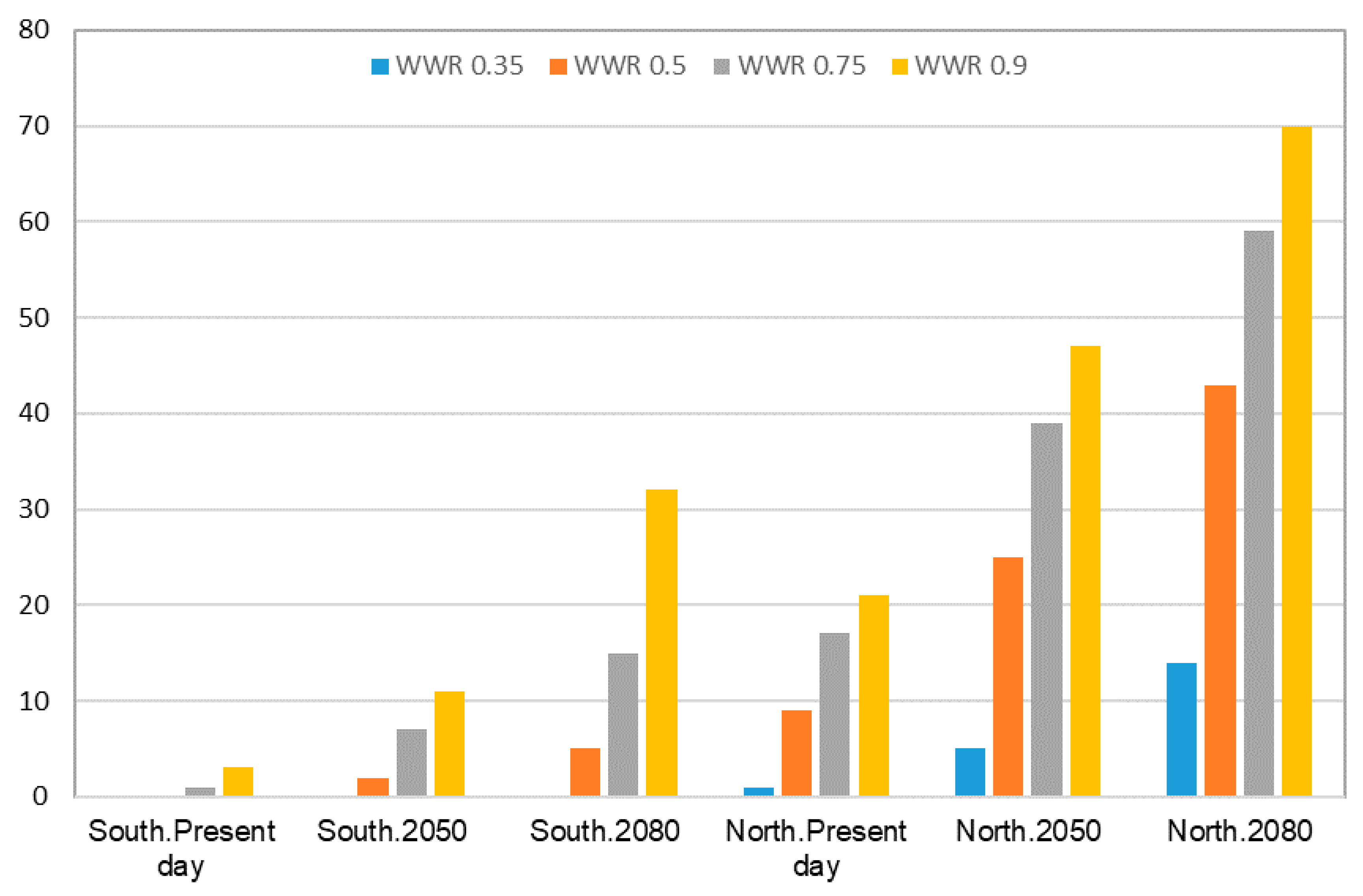 Energies 13 00658 g010 Energies 13 00658 g010