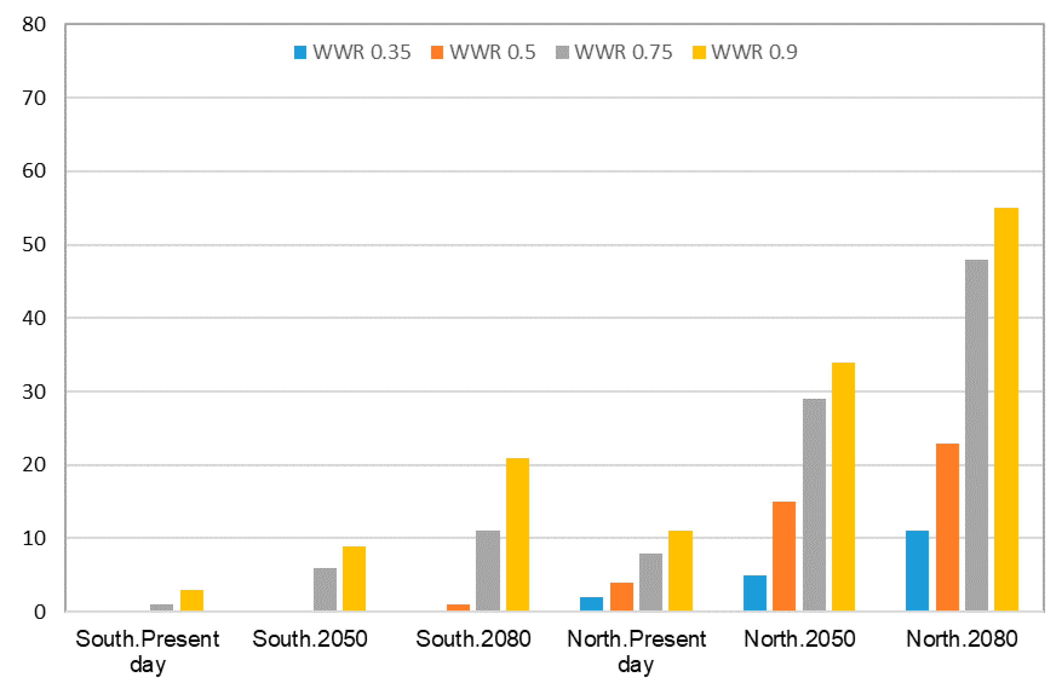 Energies 13 00658 g011 Energies 13 00658 g011