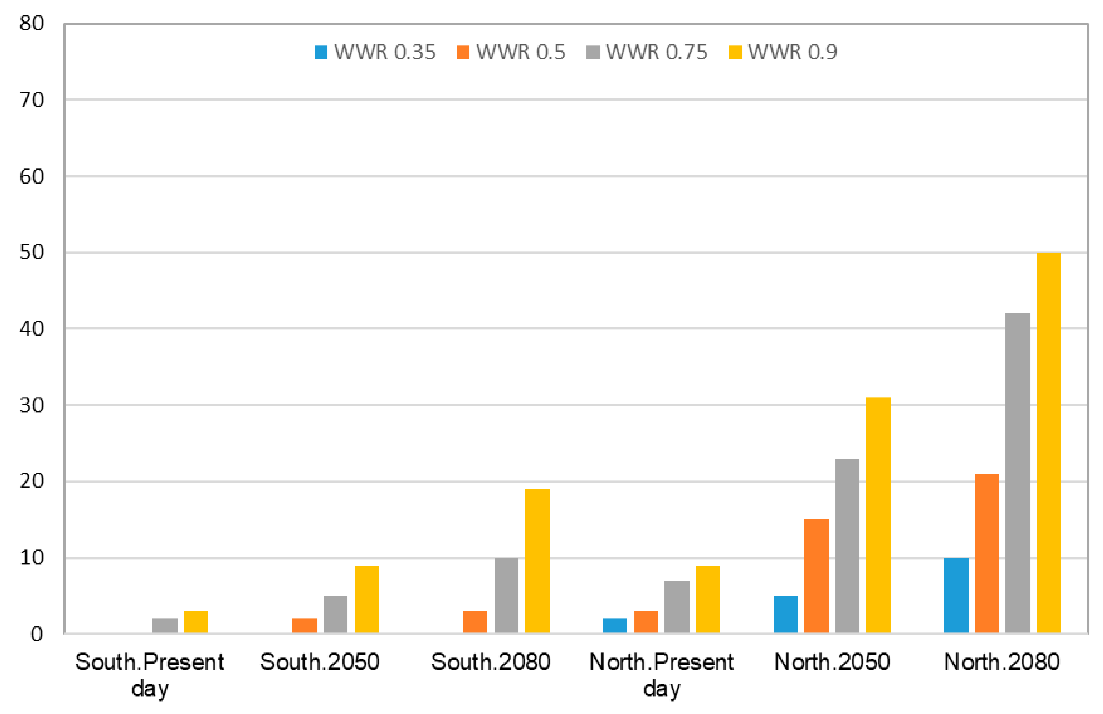 Energies 13 00658 g012 Energies 13 00658 g012