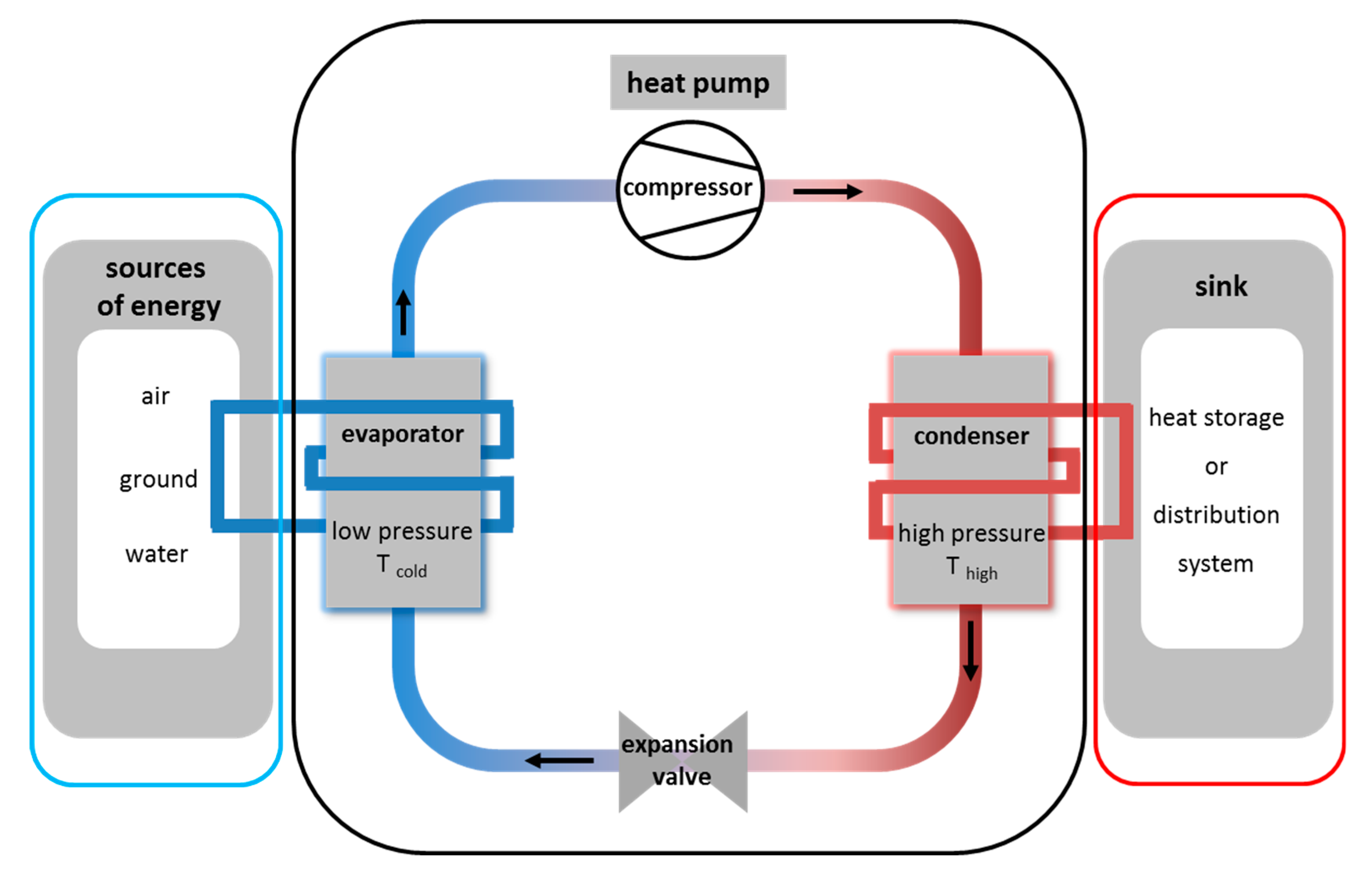 Energies 13 00662 g001