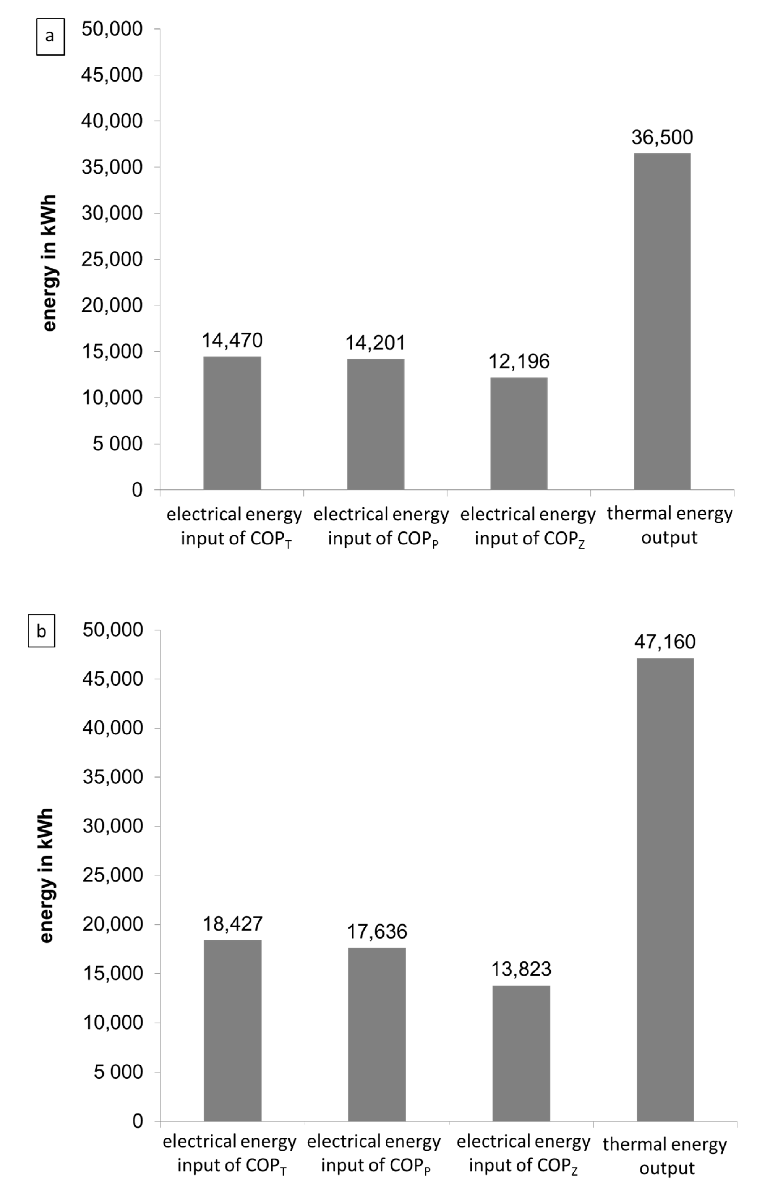 Energies 13 00662 g006