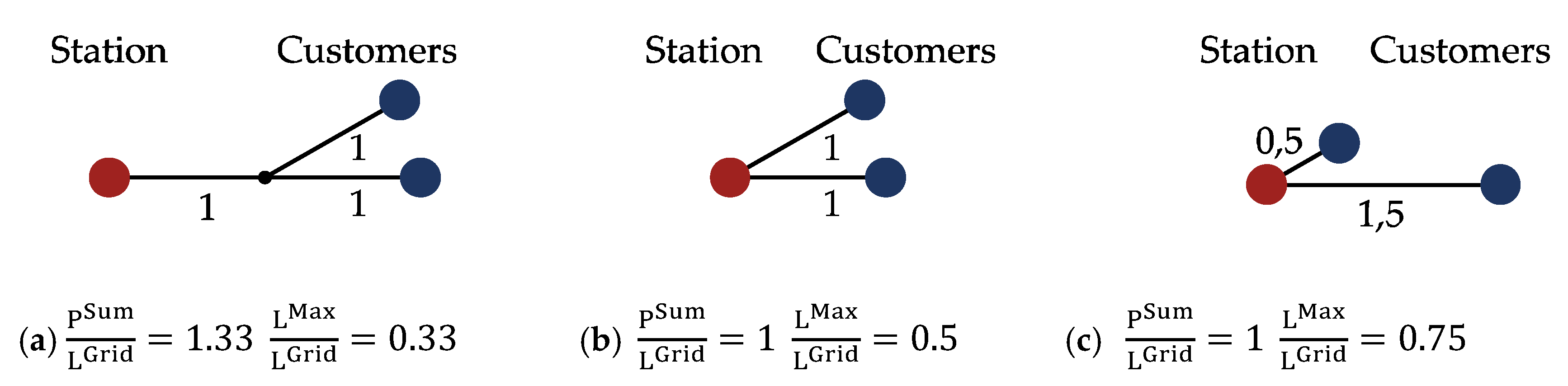 Energies 13 00664 g009 Energies 13 00664 g009