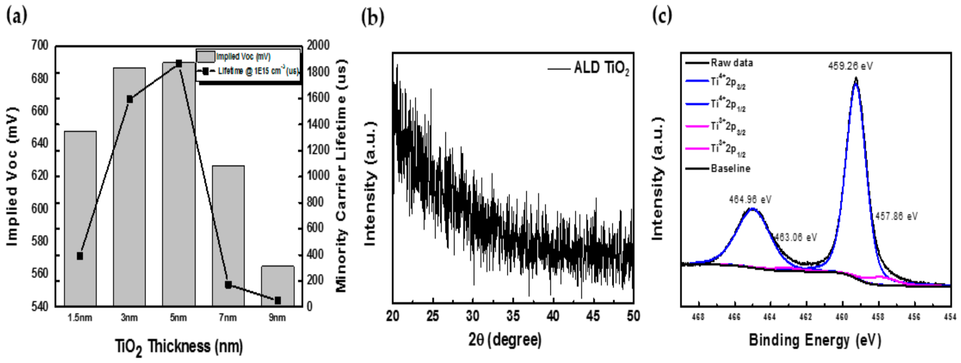 Energies 13 00678 g003 Energies 13 00678 g003