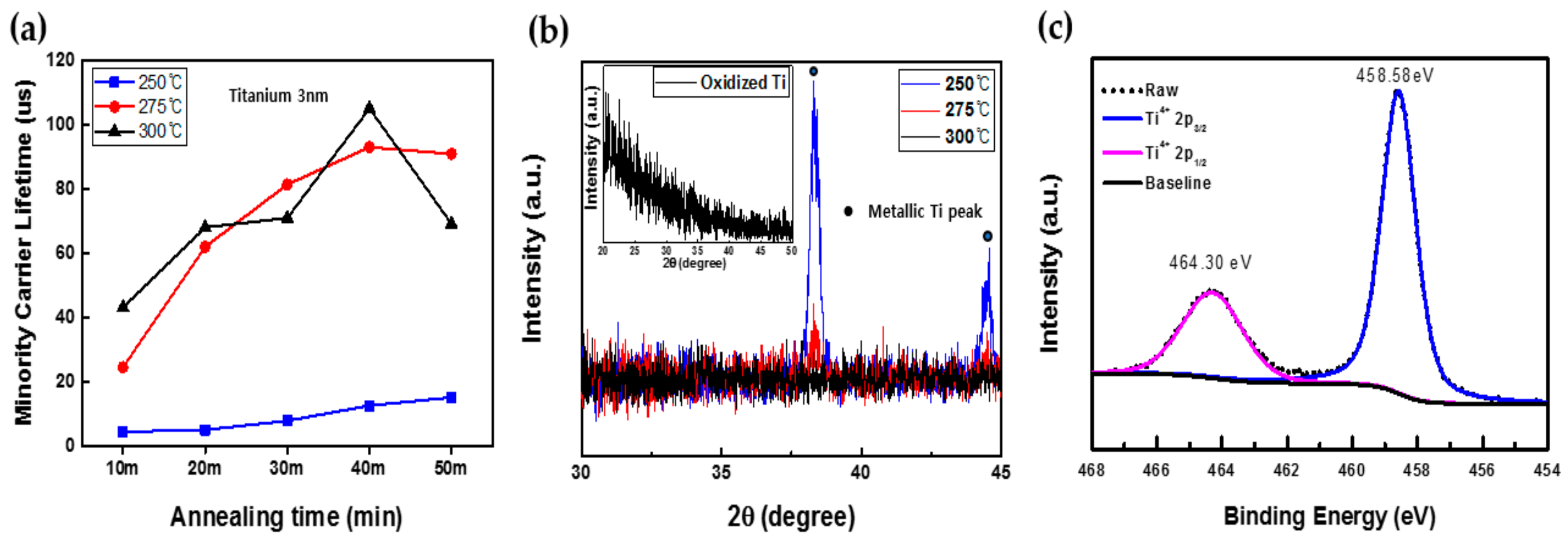 Energies 13 00678 g004 Energies 13 00678 g004