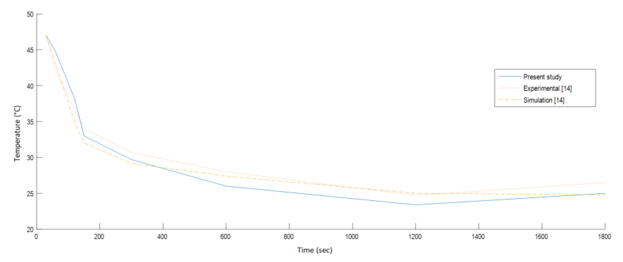 Energies 13 00690 g005