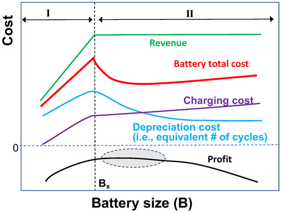 Energies | Free Full-Text | Optimal Battery Sizing for Electric Truck  Delivery