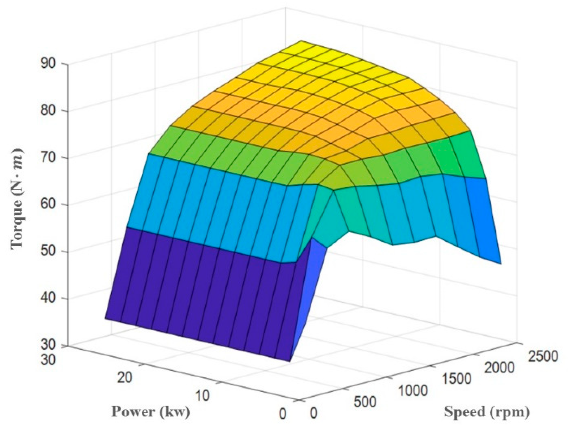 Energies 13 00711 g007