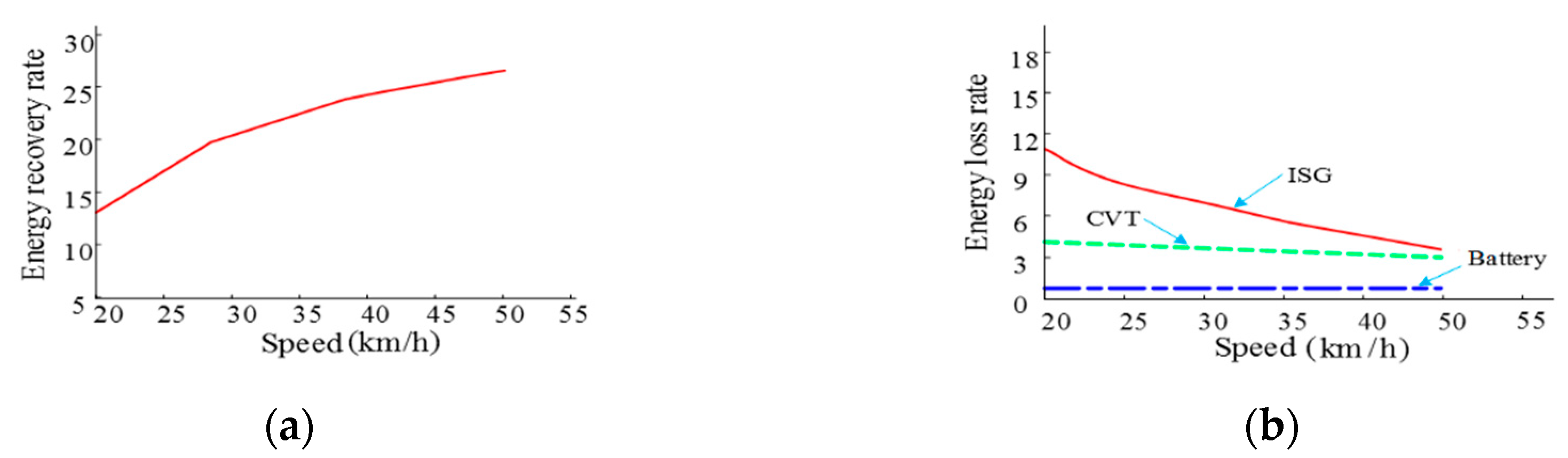 Energies 13 00711 g009