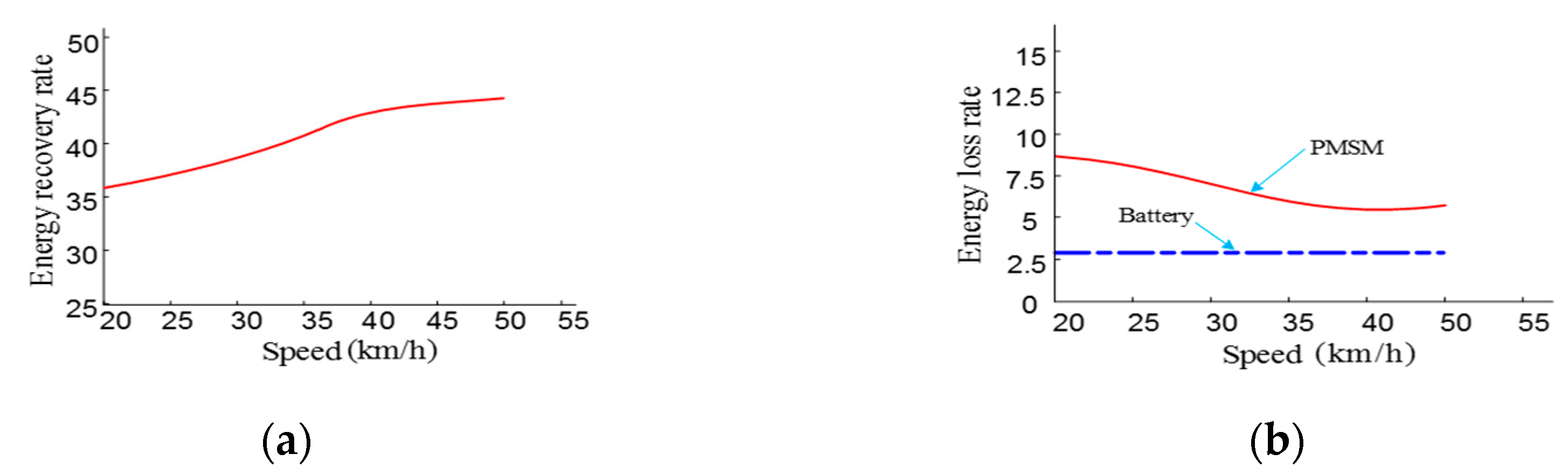 Energies 13 00711 g010