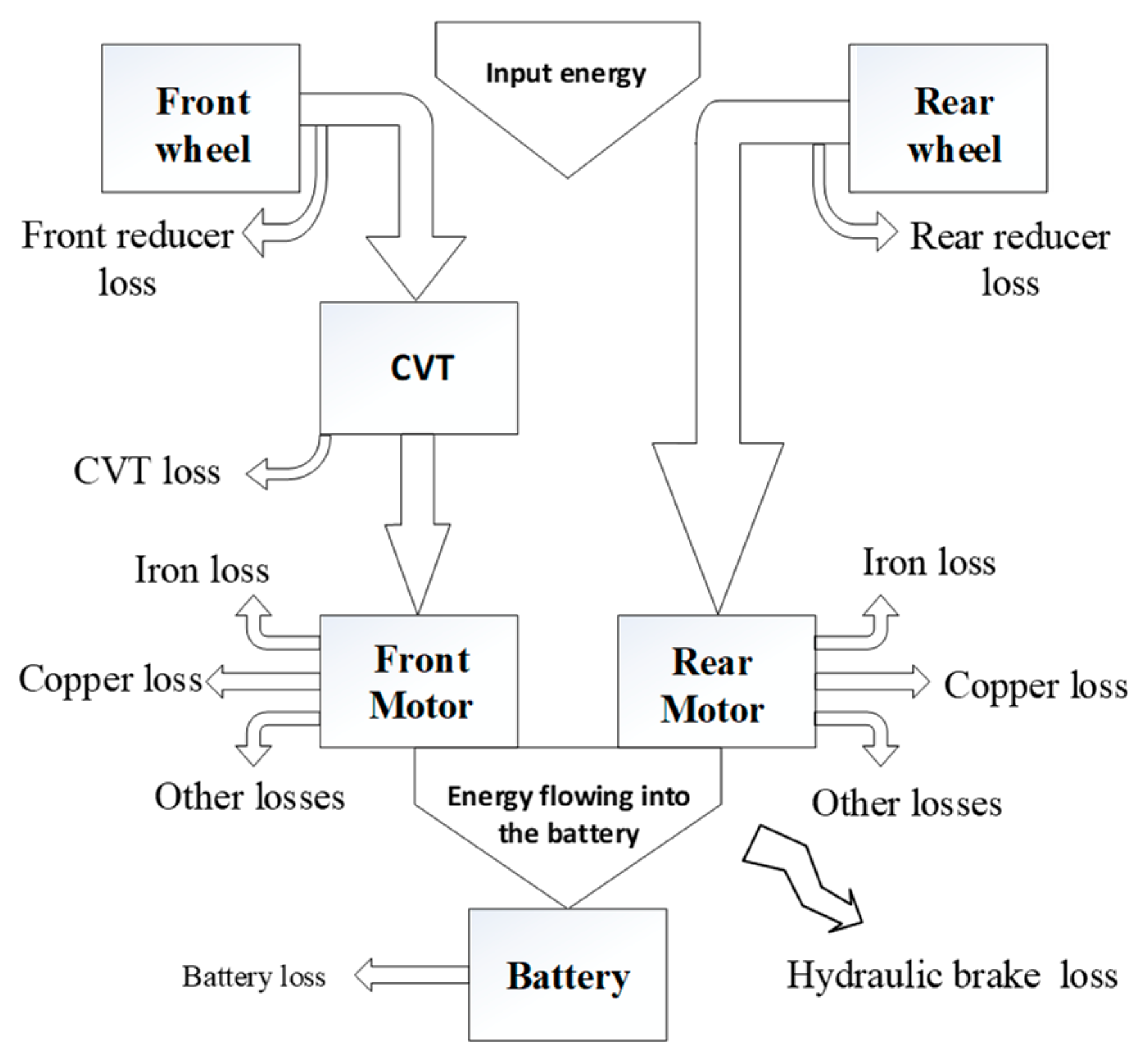 Energies 13 00711 g016