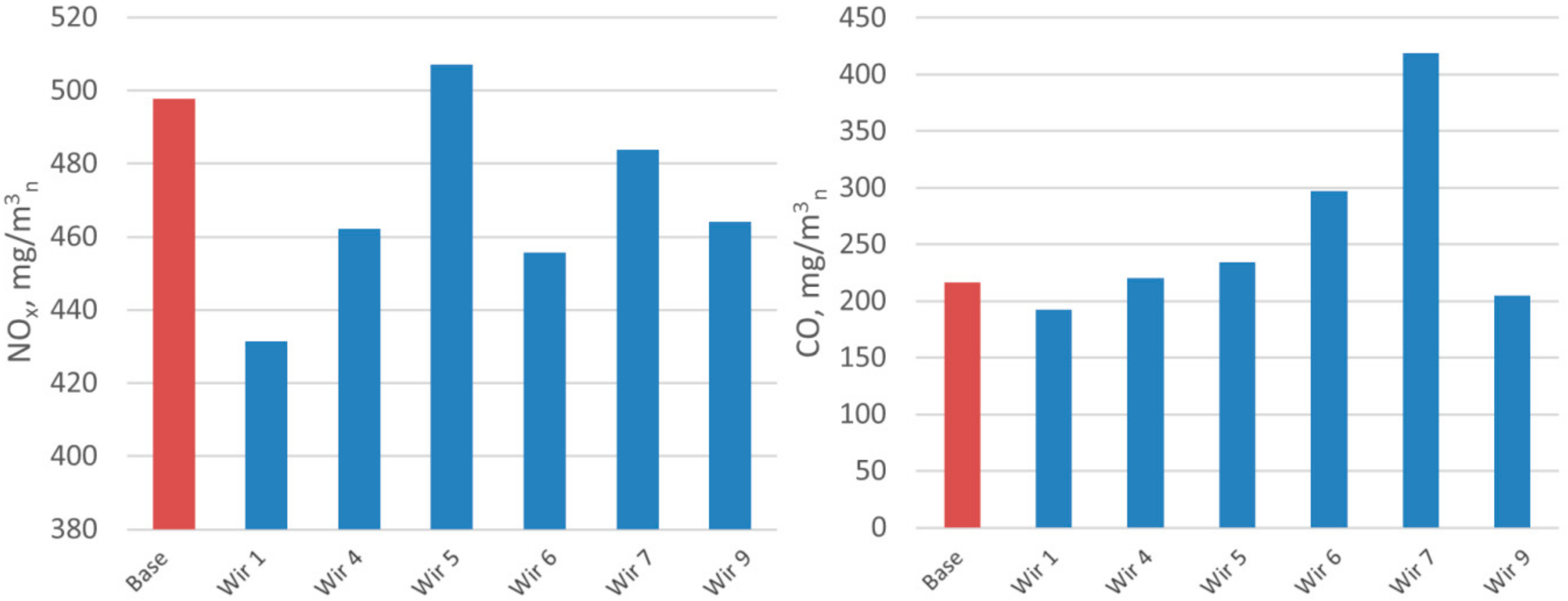 Energies 13 00725 g006