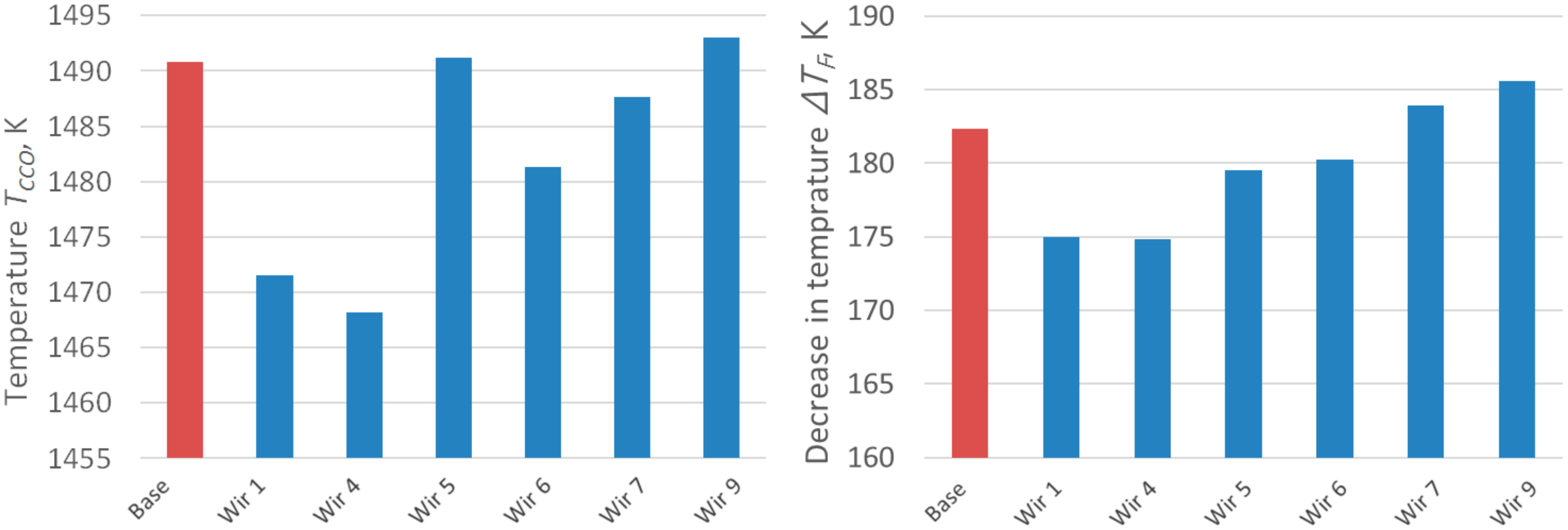 Energies 13 00725 g007