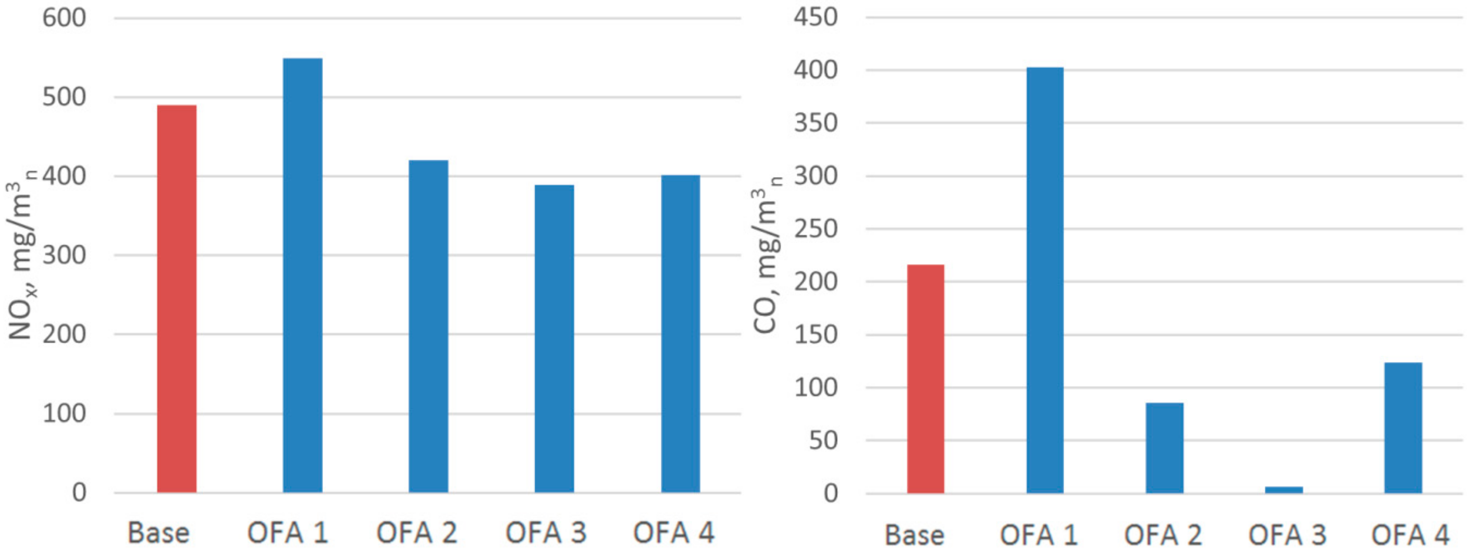 Energies 13 00725 g008