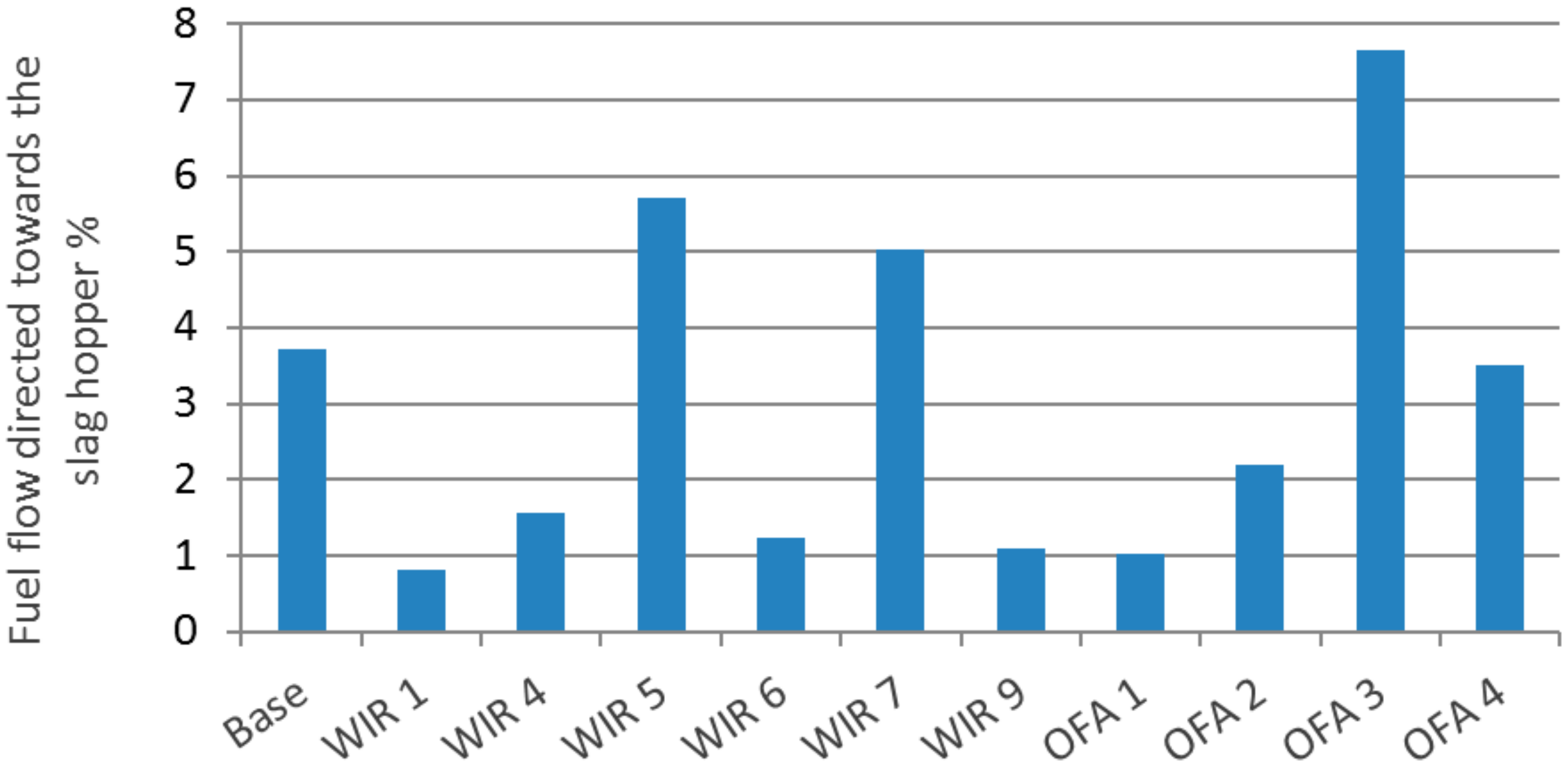 Energies 13 00725 g018