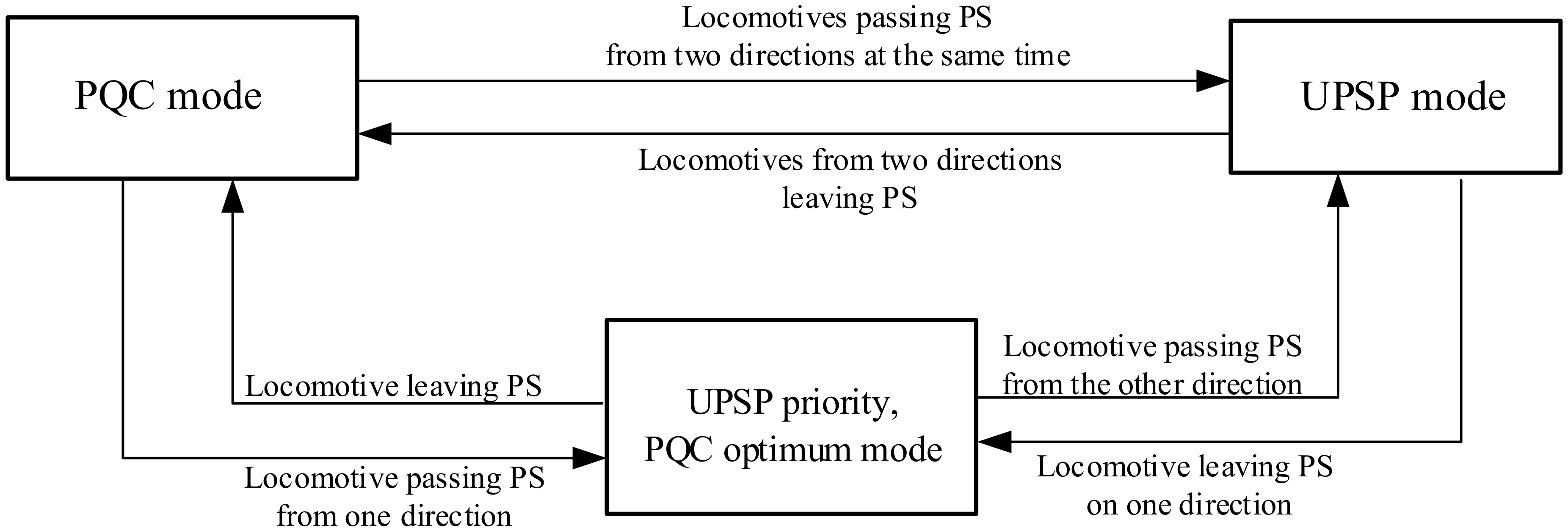 Energies 13 00738 g003