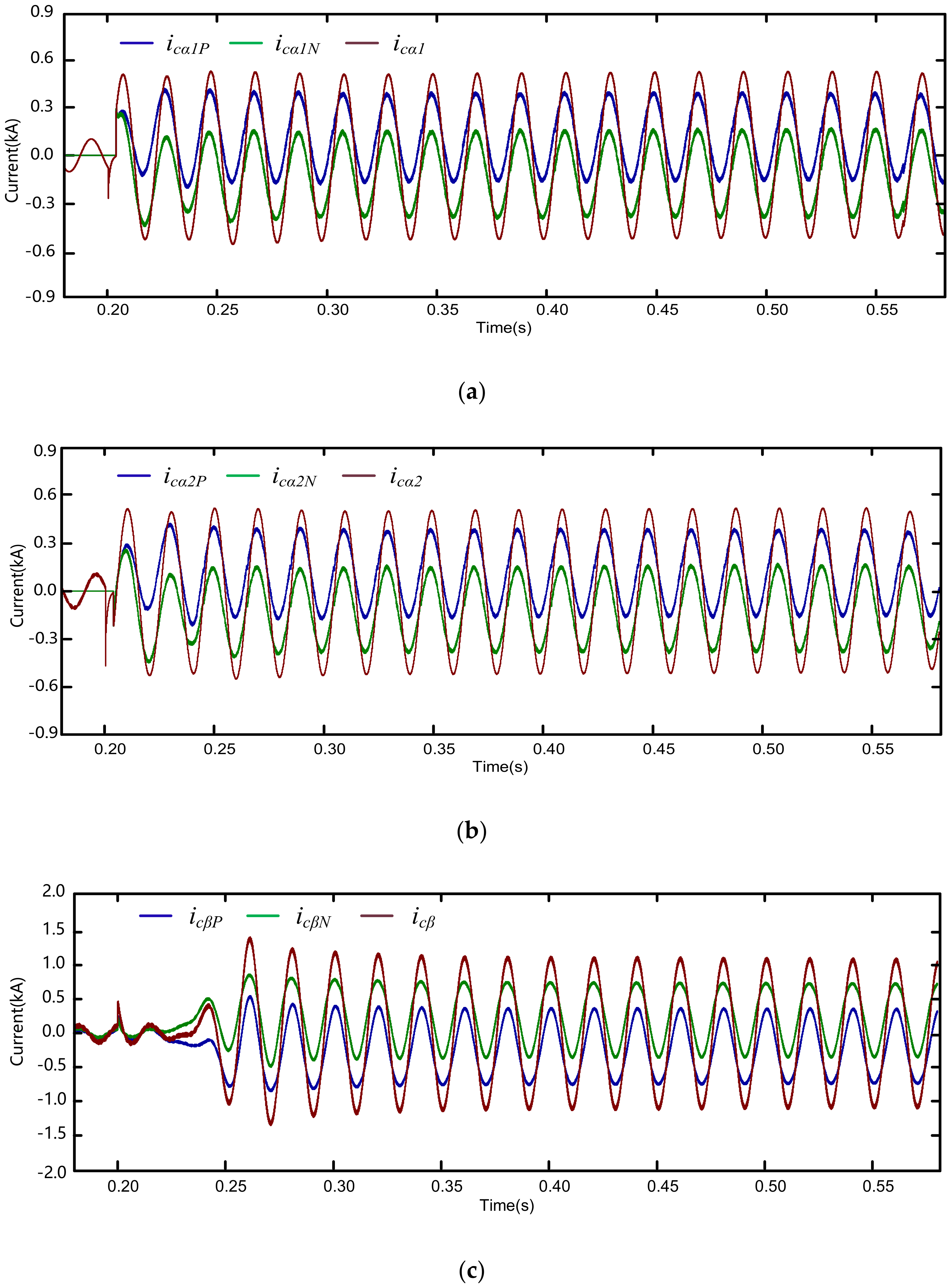 Energies 13 00738 g006