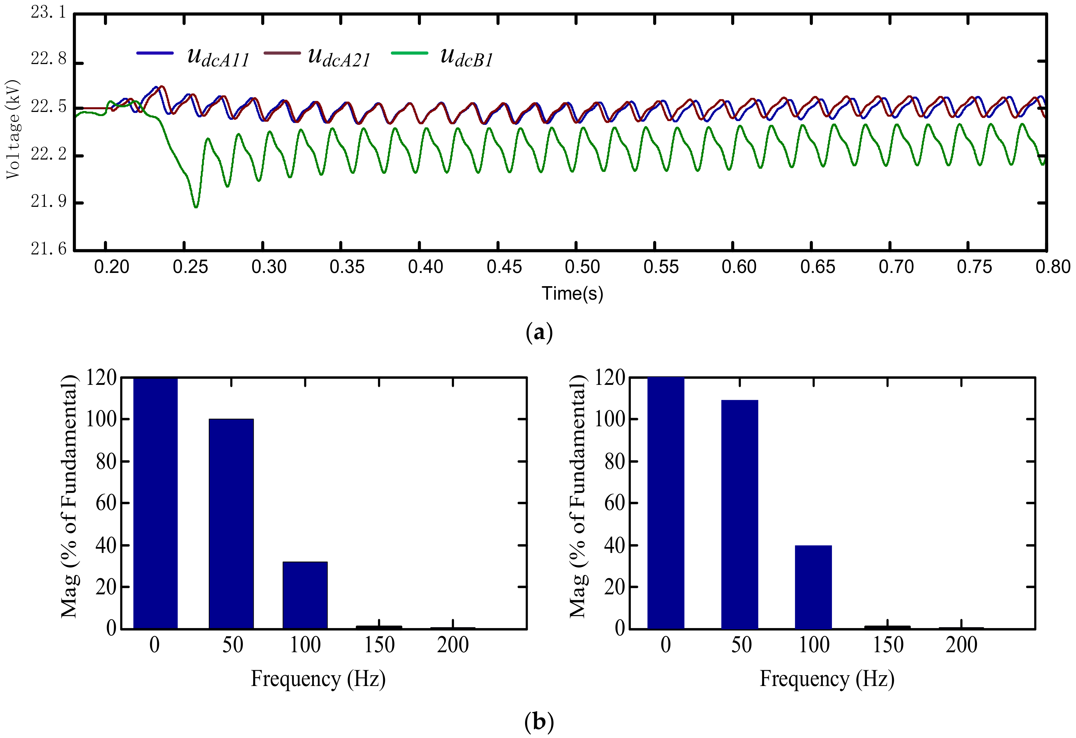 Energies 13 00738 g007