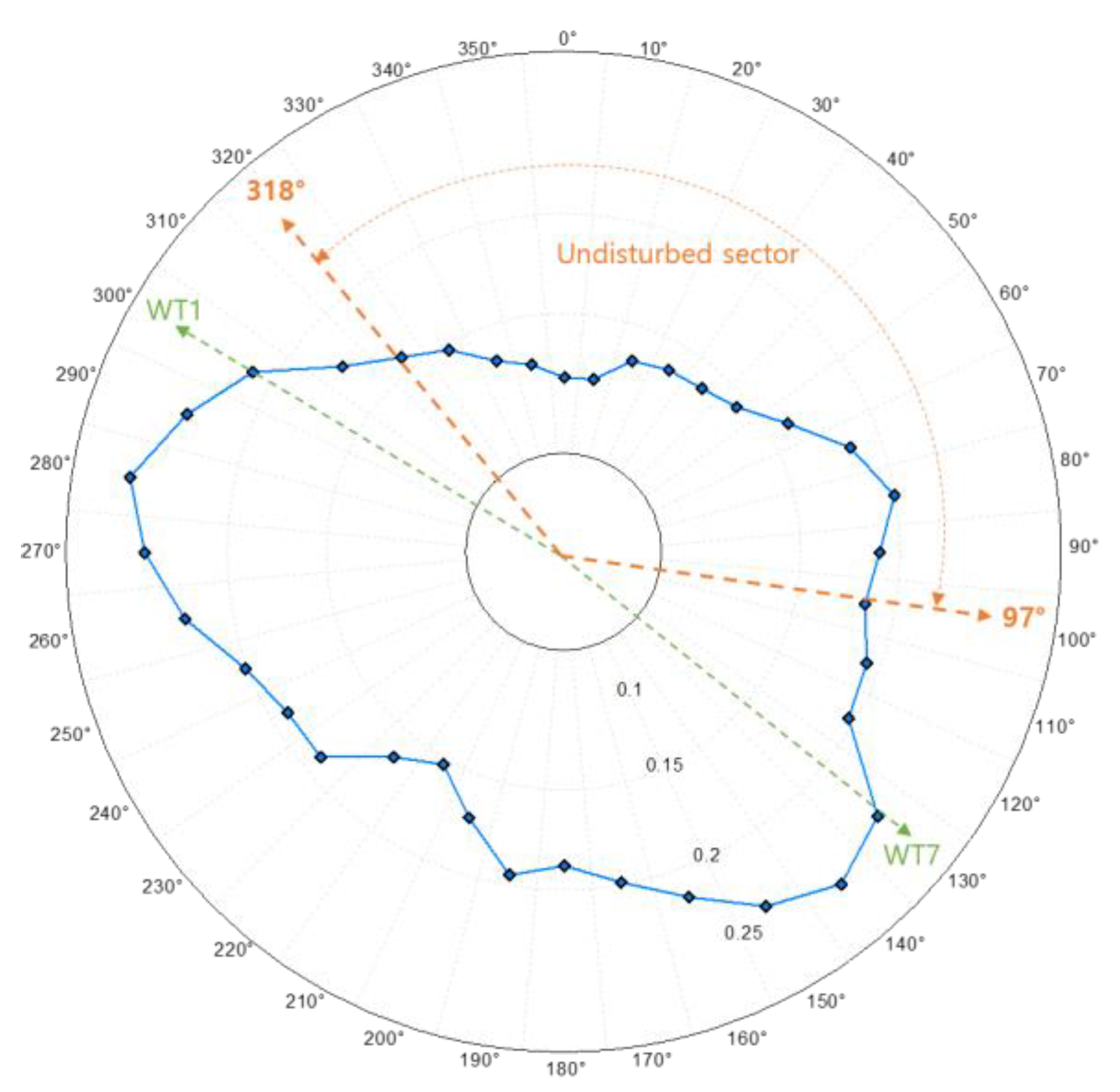 Energies 13 00739 g004