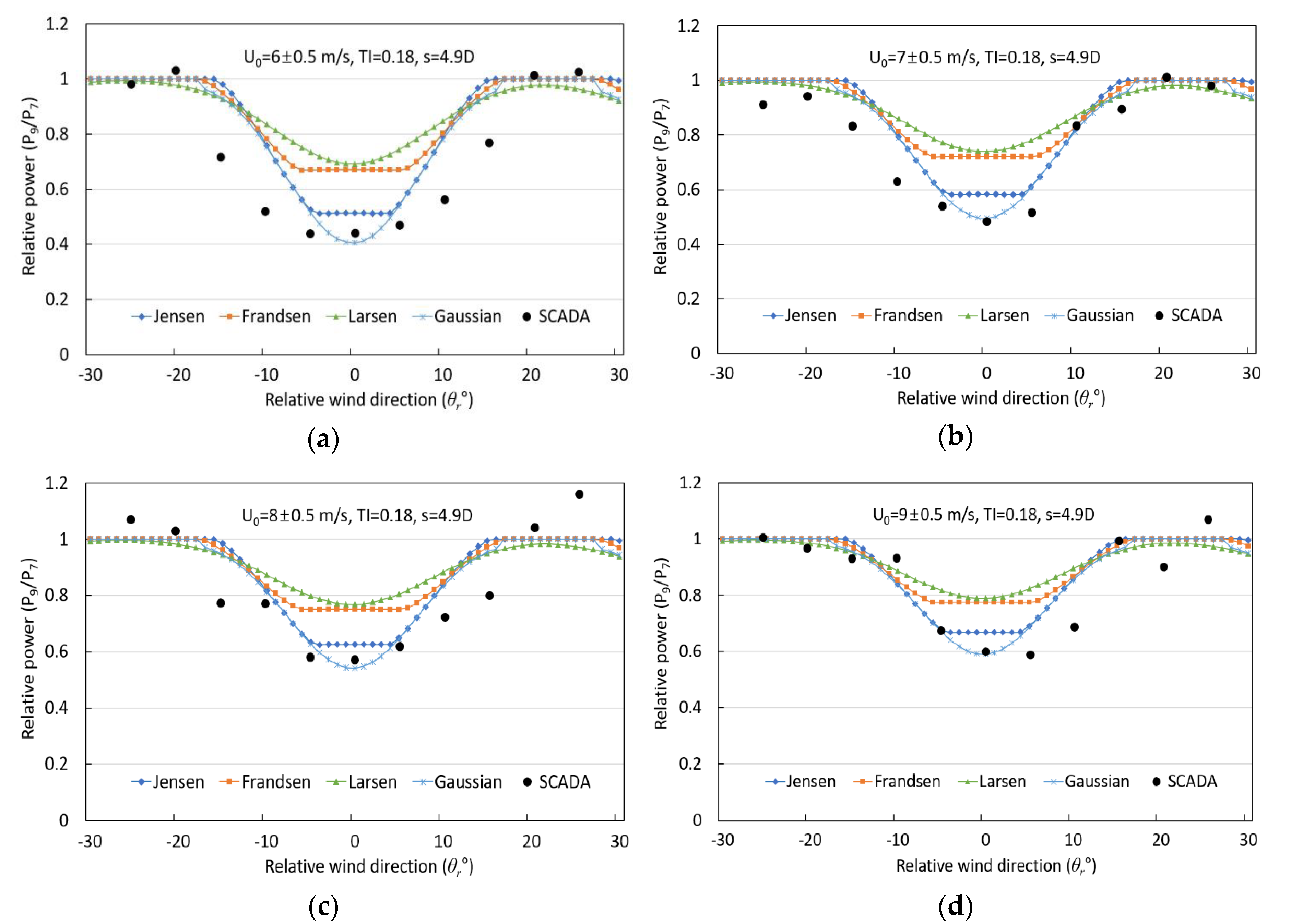 Energies 13 00739 g007