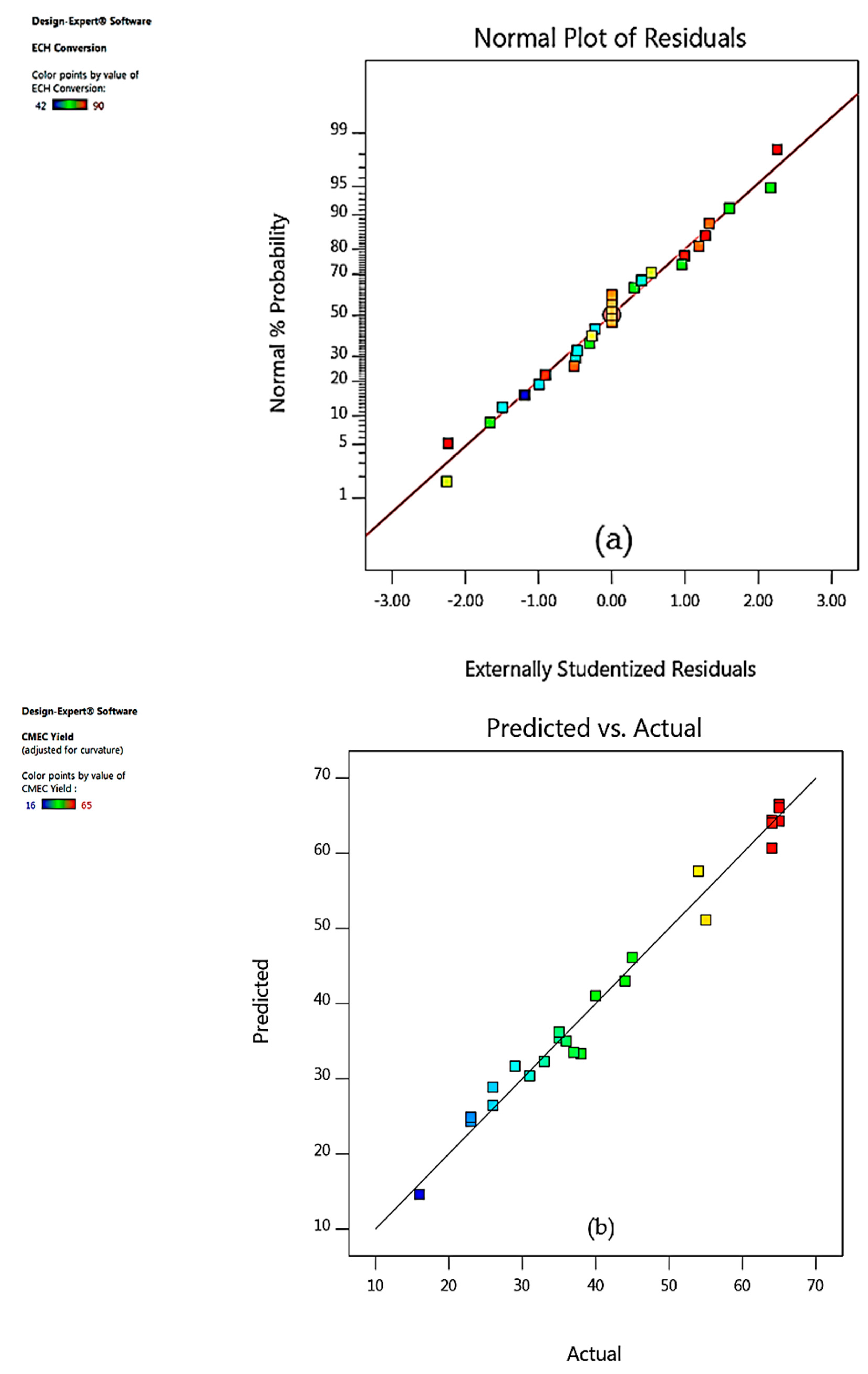 Energies 13 00741 g003 Energies 13 00741 g003
