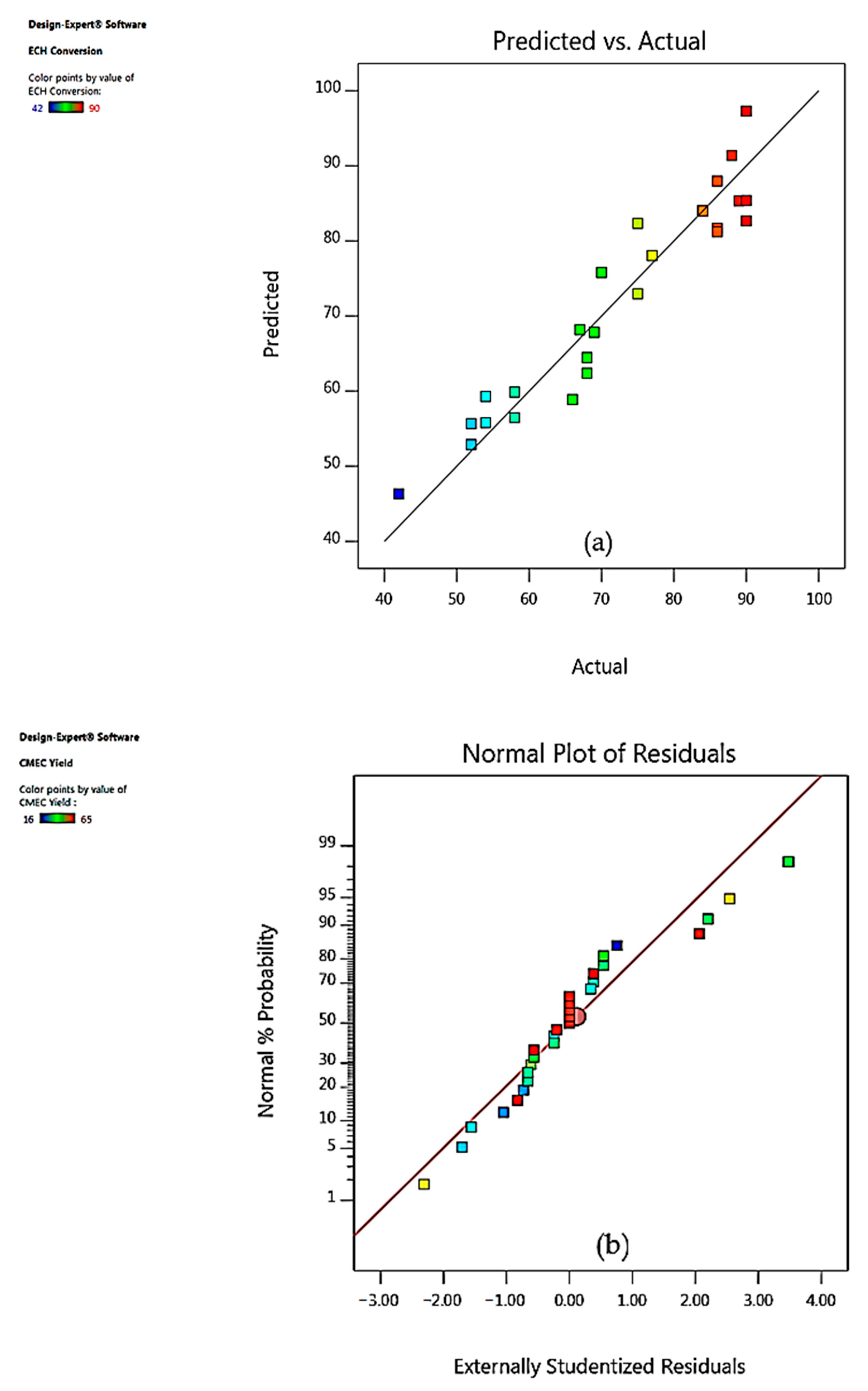 Energies 13 00741 g004 Energies 13 00741 g004