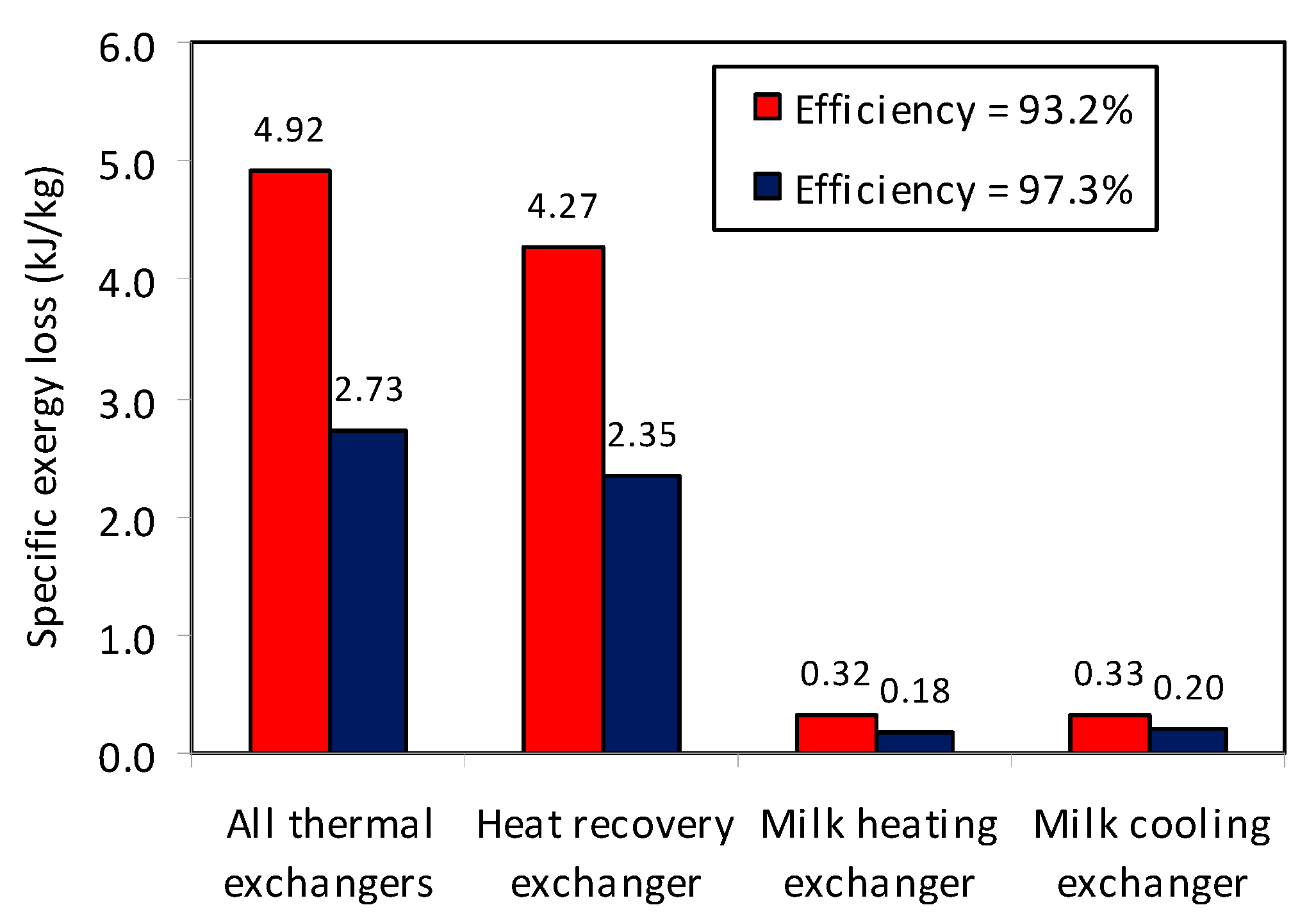 Energies 13 00750 g003