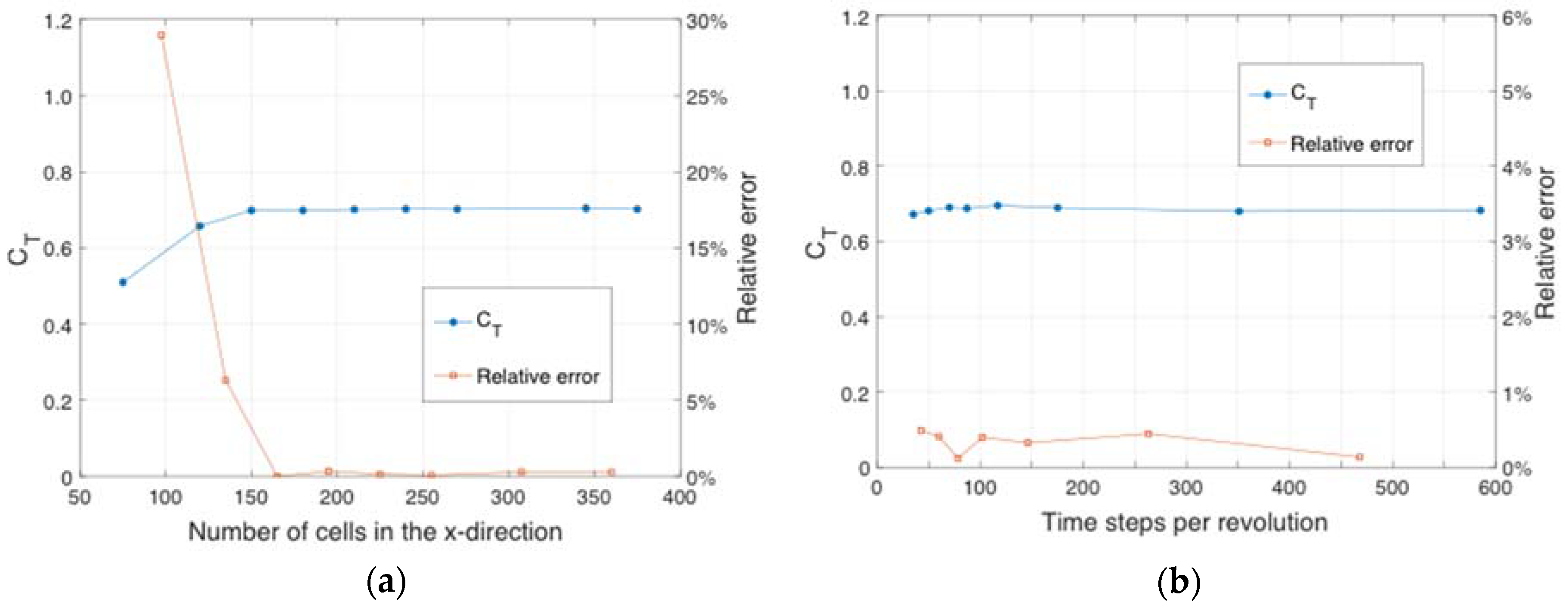 Energies 13 00776 g004