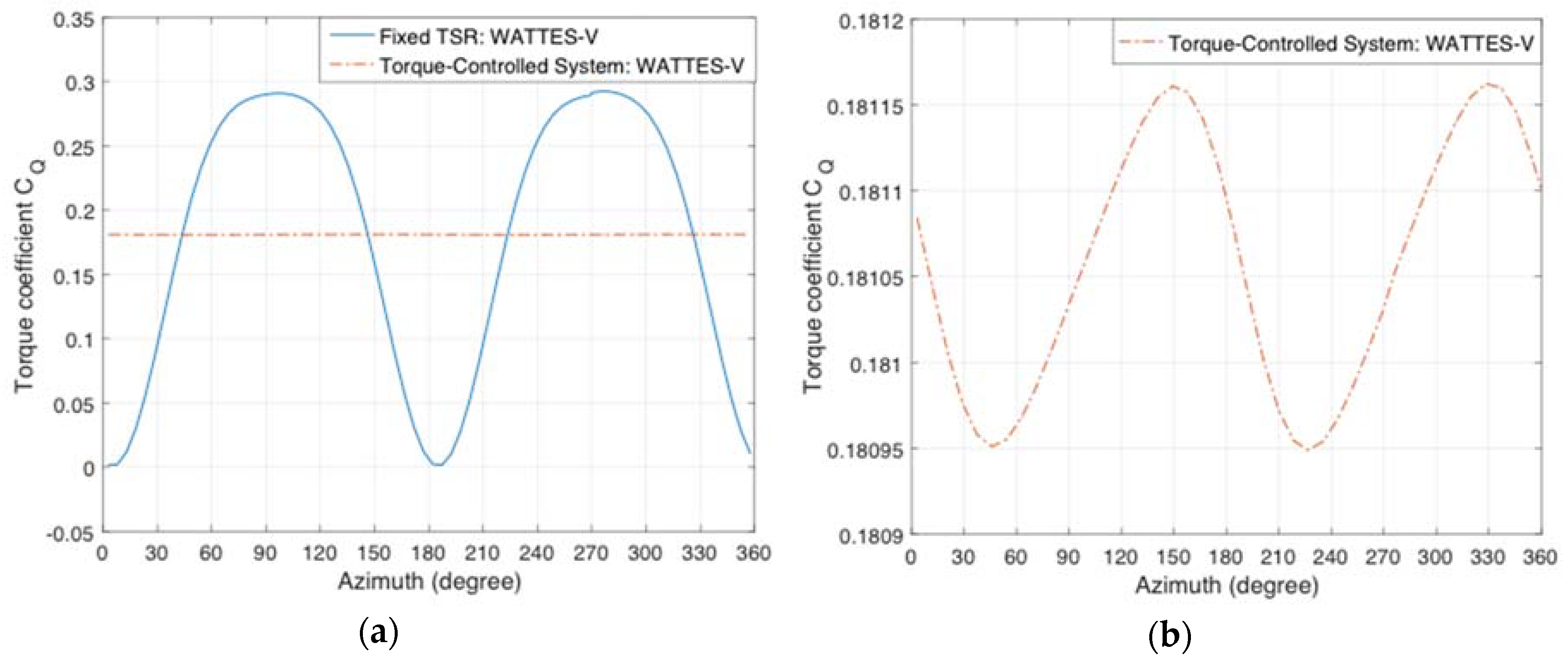 Energies 13 00776 g015
