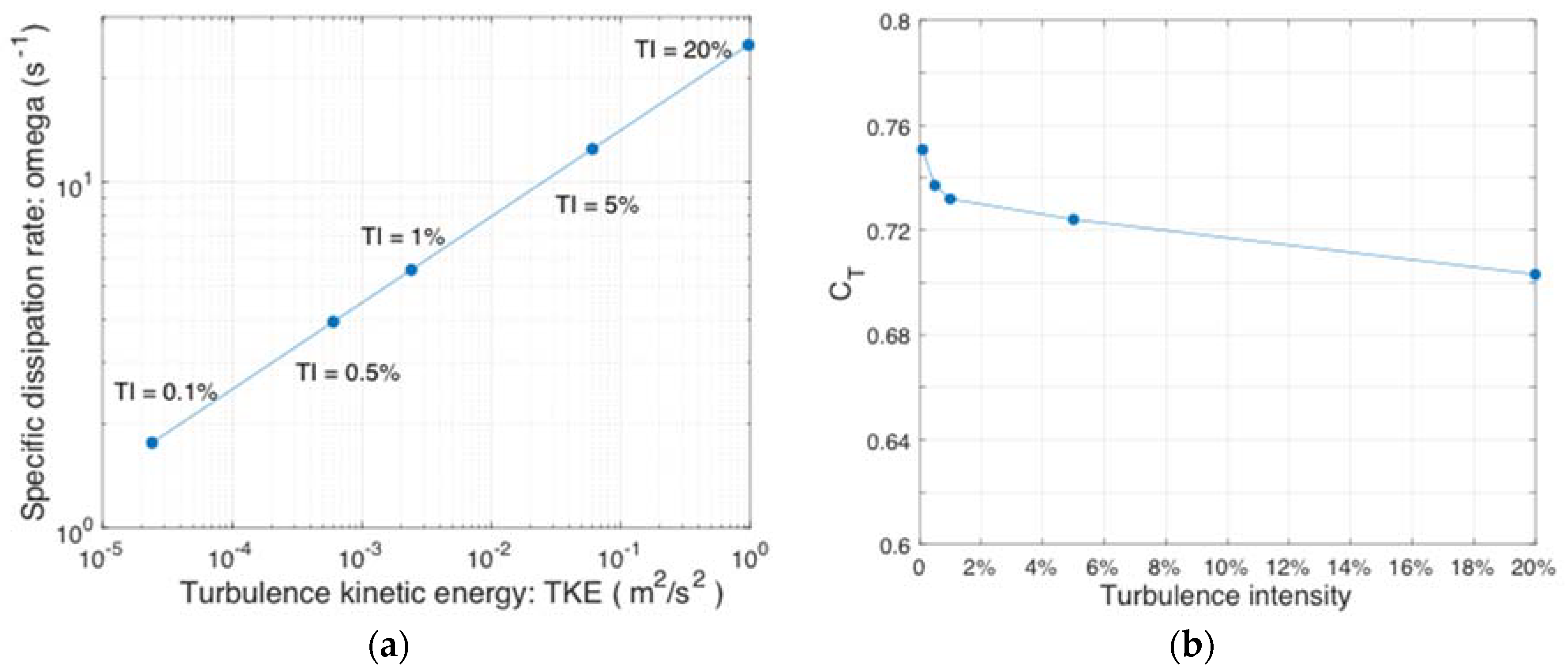 Energies 13 00776 g0a3