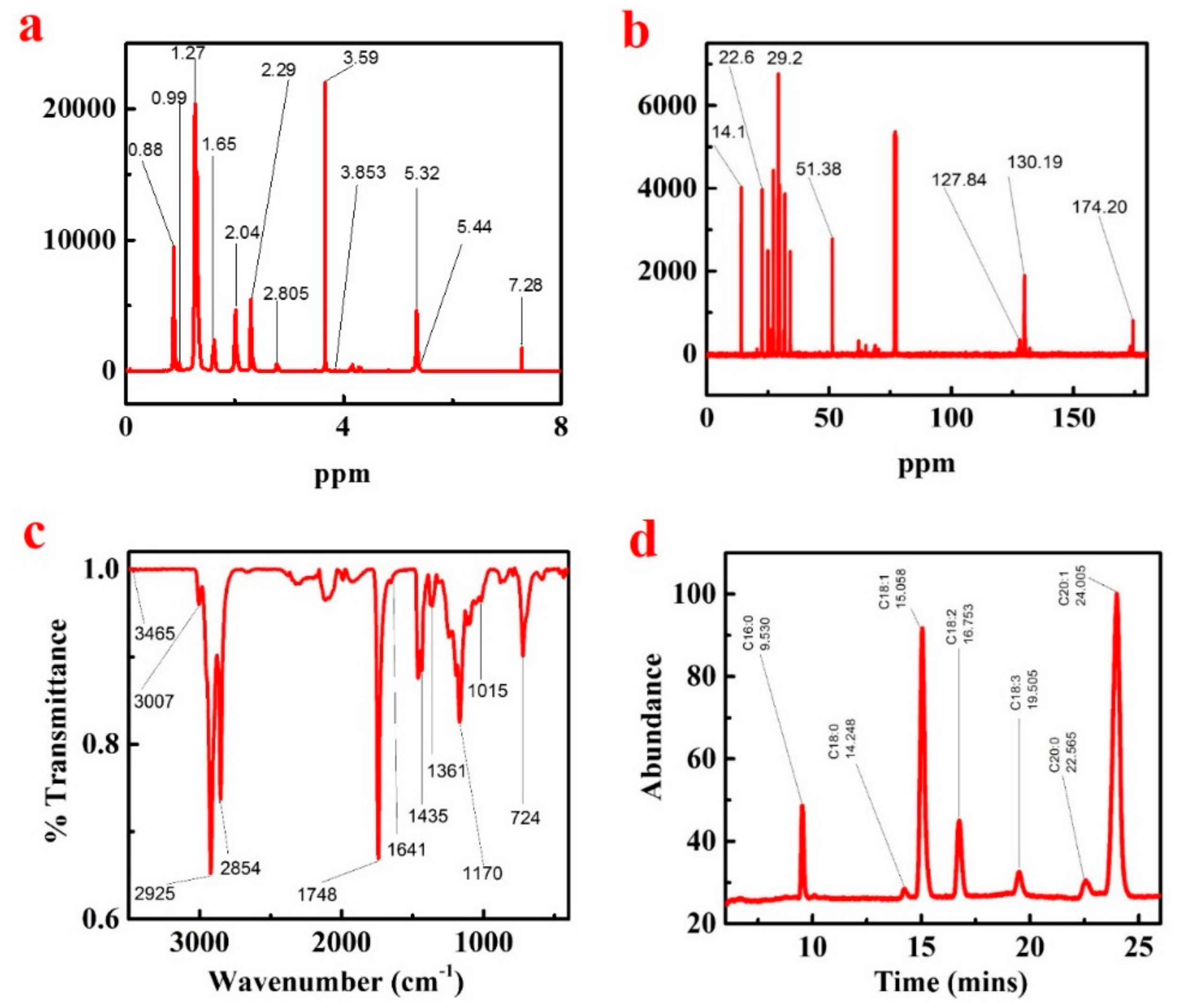 Energies 13 00791 g004